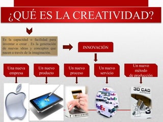 Es la capacidad o facilidad para
inventar o crear . Es la generación
de nuevas ideas y conceptos que
nacen a través de la imaginación.
INNOVACIÓN
Un nuevo
proceso
Un nuevo
método
de producción
Una nueva
empresa
Un nuevo
producto
Un nuevo
servicio
 
