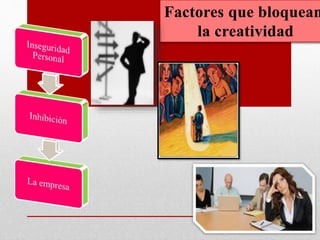 Factores que bloquean
la creatividad
 