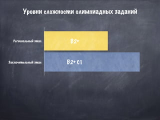Уровни сложности олимпиадных заданий
Региональный этап
Заключительный этап
В2+
В2+ С1
 