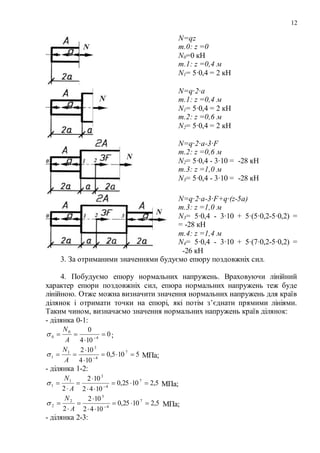 12
N=qz
т.0: z =0
N0=0 кН
т.1: z =0,4 м
N1= 5·0,4 = 2 кН
N=q·2·a
т.1: z =0,4 м
N1= 5·0,4 = 2 кН
т.2: z =0,6 м
N2= 5·0,4 = 2 кН
N=q·2·a-3·F
т.2: z =0,6 м
N2= 5·0,4 - 3·10 = -28 кН
т.3: z =1,0 м
N3= 5·0,4 - 3·10 = -28 кН
N=q·2·a-3·F+q·(z-5a)
т.3: z =1,0 м
N3= 5·0,4 - 3·10 + 5·(5·0,2-5·0,2) =
= -28 кН
т.4: z =1,4 м
N4= 5·0,4 - 3·10 + 5·(7·0,2-5·0,2) =
-26 кН
3. За отриманими значеннями будуємо епюру поздовжніх сил.
4. Побудуємо епюру нормальних напружень. Враховуючи лінійний
характер епюри поздовжніх сил, епюра нормальних напружень теж буде
лінійною. Отже можна визначити значення нормальних напружень для країв
ділянок і отримати точки на епюрі, які потім з’єднати прямими лініями.
Таким чином, визначаємо значення нормальних напружень країв ділянок:
- ділянка 0-1:
0
104
0
4
0
0 

 
A
N
 ;
5105,0
104
102 7
4
3
1
1 


 
A
N
 МПа;
- ділянка 1-2:
5,21025,0
1042
102
2
7
4
3
1
1 




 
A
N
 МПа;
5,21025,0
1042
102
2
7
4
3
2
2 




 
A
N
 МПа;
- ділянка 2-3:
 