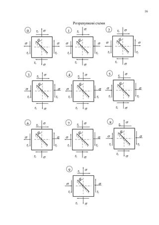 16
Розрахункові схеми

0
x

x

y

y
x
yy

x

1
x

x

y

y
x
yy

x

2
x

x

y

y
x
yy

x

3
x

x

y

y
x
yy

x

4
x

x

y

y
x
yy

x

5
x

x

y

y
x
yy

x

6
x

x

y

y
x
yy

x

7
x

x

y

y
x
yy

x

9
x

x

y

y
x
yy

x

8
x

x

y

y
x
yy

x
 