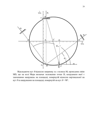 24
Відкладаючи кут  відносно напрямку x з полюса М, проводимо лінію
МD, що на колі Мора визначає положення точки D, координати якої є
значеннями напружень на площадці, повернутій відносно вертикальної на
кут  та напруження на площадці, повернутій на кут  + 90.
А
xy
xy
yx
B
,
МПа
,
МПа
C2 1
x
y
М
2
1
го
л
гол +
90
 