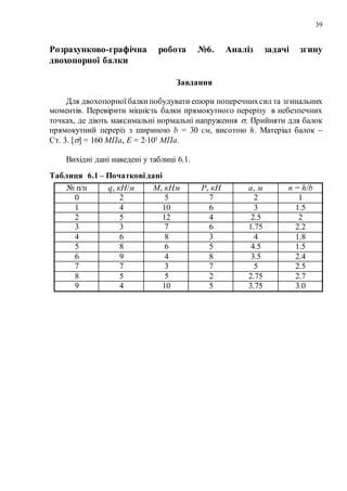 39
Розрахунково-графічна робота №6. Аналіз задачі згину
двохопорної балки
Завдання
Для двохопорної балкипобудувати епюри поперечнихсил та згинальних
моментів. Перевірити міцність балки прямокутного перерізу в небезпечних
точках, де діють максимальні нормальні напруження . Прийняти для балок
прямокутний переріз з шириною b = 30 см, висотою h. Матеріал балок 
Ст. 3. [] = 160 МПа, Е = 2105 МПа.
Вихідні дані наведені у таблиці 6.1.
Таблиця 6.1 – Початковідані
№ n/n q, кН/м М, кНм Р, кН а, м n = h/b
0 2 5 7 2 1
1 4 10 6 3 1.5
2 5 12 4 2.5 2
3 3 7 6 1.75 2.2
4 6 8 3 4 1.8
5 8 6 5 4.5 1.5
6 9 4 8 3.5 2.4
7 7 3 7 5 2.5
8 5 5 2 2.75 2.7
9 4 10 5 3.75 3.0
 