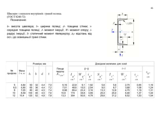 46
Швелери з нахилом внутрішніх граней полиць
(ГОСТ 8240-72)
Позначення:
h- висота швелера; b- ширина полиці; d- товщина стінки; t-
середня товщина полиці; J- момент інерції; W- момент опору; i-
радіус інерції; S- статичний момент півперерізу; z0- відстань від
осі z до зовнішньої грані стінки.
№
профілю
Маса
1 м, кг
Розміри, мм
Площа
перрізу
см 2
Довідкові величини для осей
см
см 4 см 3 см см 3 см 4 см 3 см
5
6,5
8
10
12
4,84
5,90
7,05
8,59
10,4
50
65
80
100
120
32
36
40
46
52
4,4
4,4
4,5
4,5
4,8
7,0
7,2
7,4
7,6
7,8
6,16
7,51
8,98
10,9
13,3
22,8
48,6
89,4
174
304
9,1
15,0
22,4
34,8
50,6
1,92
2,54
3,16
3,99
4,78
5,6
9,0
13,3
20,4
29,6
5,6
8,7
12,8
20,4
31,2
2,75
3,68
4,75
6,46
8,52
0,95
1,08
1,19
1,37
1,53
1,16
1,24
1,31
1,44
1,54
 