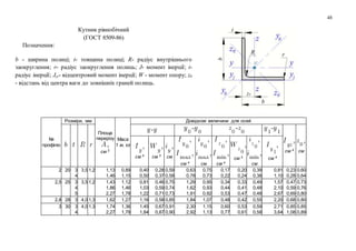48
Кутник рівнобічний
(ГОСТ 8509-86)
Позначення:
b - ширина полиці; t- товщина полиці; R- радіус внутрішнього
заокруглення; r- радіус заокруглення полиць; J- момент інерції; i-
радіус інерції; Jyz- відцентровий момент інерції; W - момент опору; z0
- відстань від центра ваги до зовнішніх граней полиць.
№
профілю
Розміри, мм
Площа
перерізу
см 2
Маса
1 м, кг
Довідкові величини для осей
см 4
см
см 4
см 3
см
см 4
см см 4
см 3
см
см 4
2 20 3
4
3,5 1,2 1,13
1,46
0,89
1,15
0,40
0,50
0,28
0,37
0,59
0,58
0,63
0,78
0,75
0,73
0,17
0,22
0,20
0,24
0,39
0,38
0,81
1,10
0,23
0,28
0,60
0,64
2,5 25 3
4
5
3,5 1,2 1,43
1,86
2,27
1,12
1,46
1,78
0,81
1,03
1,22
0,46
0,59
0,71
0,75
0,74
0,73
1,29
1,62
1,91
0,95
0,93
0,92
0,34
0,44
0,53
0,33
0,41
0,47
0,49
0,48
0,48
1,57
2,10
2,67
0,47
0,59
0,69
0,73
0,76
0,80
2,8 28 3 4,0 1,3 1,62 1,27 1,16 0,58 0,85 1,84 1,07 0,48 0,42 0,55 2,20 0,68 0,80
3 30 3
4
4,0 1,3 1,74
2,27
1,36
1,78
1,45
1,84
0,67
0,87
0,91
0,90
2,30
2,92
1,15
1,13
0,60
0,77
0,53
0,61
0,59
0,58
2,71
3,64
0,85
1,08
0,85
0,89
 