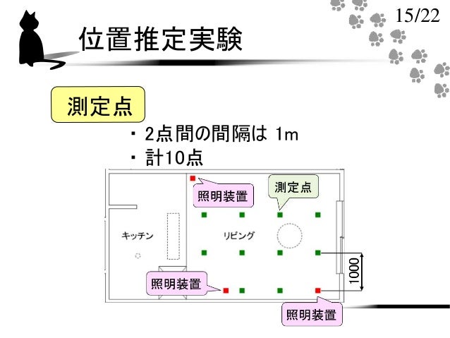 2015年度関西支部大会 照明装置の順点灯制御と照度 距離モデルに基づく屋内位置推定手法をとその評価 守谷