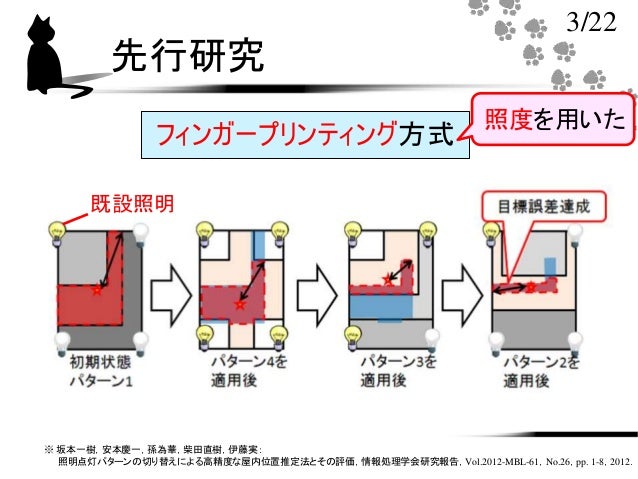 15年度関西支部大会 照明装置の順点灯制御と照度 距離モデルに基づく屋内位置推定手法をとその評価 守谷