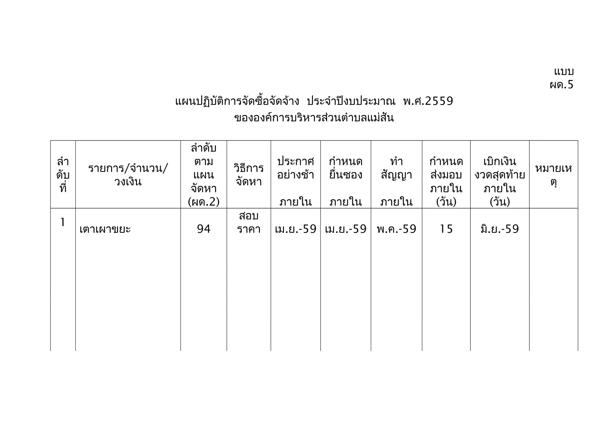 แบบ ผด1 | DOC