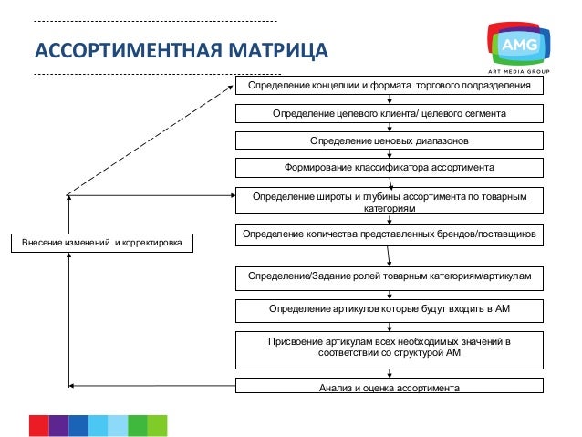 Рост бизнеса онлайн Рост бизнеса онлайн карамель трюфельная рот фронт на валберис