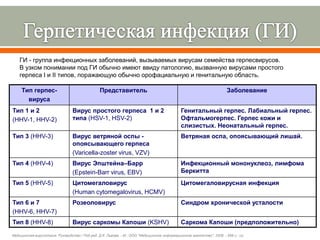 2. Болезненные ощущения и зуд