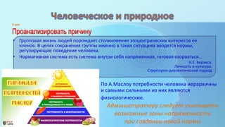 • Групповая жизнь людей порождает столкновение эгоцентрических интересов ее
членов. В целях сохранения группы именно в таких ситуациях вводятся нормы,
регулирующие поведение человека.
• Нормативная система есть система внутри себя напряженная, готовая взорваться…
Н.Е. Веракса.
Личность и культура:
Структурно-диалектический подход
По А.Маслоу потребности человека иерархичны
и самыми сильными из них являются
физиологические.
Администратору следует учитывать
возможные зоны напряженности
при создании новой нормы
3 шаг
Проанализировать причину
 