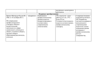 внутреннего мониторинга
расходятся.
Кадровые преобразования
Приказ Минтруда России№
544н от 18 октября 2013 г.
Об утверждении
профессионального
стандарта «Педагог
(педагогическая
деятельность в сфере
дошкольного,начального
общего, основногообщего,
среднего общего
образования)(воспитатель,
учитель)»
внедряется Требования к
профессиональному
уровнюпедагога
конкретизированы в
соответствиис
современными
технологиями.
10% педагогов – опыт
работы до 5 лет, 37% -
более 30 лет.
Готовность/неготовность
педагога соответствовать
профессиональному
стандарту.
Совершенствование
кадровойполитики в
ОО. Разработка
системы поддержкии
методического
сопровождения
педагогов с целью
повышения уровня
мотивации к
профессиональному
ростуи
совершенству.
 