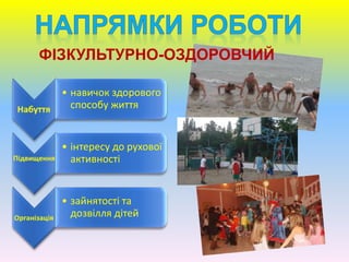 • навичок здорового
способу життя
• інтересу до рухової
активності
• зайнятості та
дозвілля дітей
ФІЗКУЛЬТУРНО-ОЗДОРОВЧИЙ
 