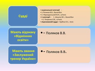 •національної категорії -
•1.Поляков В.В., баскетбол
•2. Фарладанський Ю.Я., н/теніс
•1 категорії – 1. Шкьопу М.І., баскетбол
•2. Петренко О.В., н/теніс
•ліцензований суддя – Грубіна О.С., теніс
Судді
•- Поляков В.В.Мають відзнаку
«Відмінник
освіти»
•- Поляков В.В.Мають звання
«Заслужений
тренер України»
 