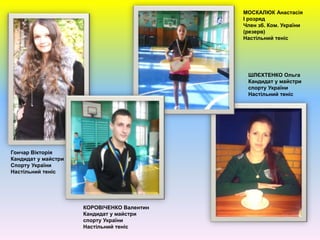 Гончар Вікторія
Кандидат у майстри
Спорту України
Настільний теніс
КОРОВІЧЕНКО Валентин
Кандидат у майстри
спорту України
Настільний теніс
МОСКАЛЮК Анастасія
І розряд
Член зб. Ком. України
(резерв)
Настільний теніс
ШЛЄХТЕНКО Ольга
Кандидат у майстри
спорту України
Настільний теніс
 