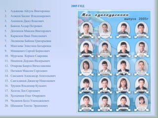 2005 ГОД
1. Адьянова Айгуль Викторовна
2. Алжеев Басанг Владимирович
3. Амнинов Джал Власович
4. Баянов Алдар Петрович
5. Дензинов Максим Викторович
6. Карвенов Иван Николаевич
7. Лиджиева Байина Григорьевна
8. Мангаева Элистина Батыревна
9. Мишкевич Сергей Борисович
10. Мургаева Кермен Савровна
11. Наминов Дорджи Валерьевич
12. Очирова Баирта Вячеславовна
13. Питкиев Максим Сергеевич
14. Саксыков Александр Анатольевич
15. Сангаджиев Джангар Николаевич
16. Трушев Владимир Кузьмич
17. Холгов Лев Сергеевич
18. Хулхачиев Олег Очирович
19. Чиджиев Болд Улюмджиевич
20. Шамаков Тенгис Эрдниевич
 