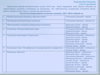 Лиджиева Нина Очировна,
учитель математики
Выпускники физико-математического класса 2014 года очень порадовали меня своими победами на
всероссийских вузовских олимпиадах по математике. Это действительно независимая экспертиза ваших,
ребята, знаний и моего труда, а результаты великолепны.
Результаты всероссийских вузовских олимпиад, 2013- 2014 учебный год
1. Межрегиональная олимпиада «Высшая проба» Улюмджиев Дмитрий - призер
2. Московская математическая олимпиада Улюмджиев Дмитрий - победитель
3. Объединенная московская межвузовская олимпиада Давыдова Алтана – призер
Доржинов Цецен – призер
4. Олимпиада «Покори Воробьевы горы» Улюмджиев Дмитрий- победитель
Доржинов Цецен –призер
Манджиев Айта - призер
5. Олимпиада школьников «Ломоносов» Улюмджиев Дмитрий - победитель
Давыдова Алтана -призер
Доржинов Цецен – призер
Ботаев Бат-Насн – призер
Бурлакова Александра – призер
Эдгеева Элина – призер
6. Олимпиада Санкт- Петербургского государственного университета Улюмджиев Дмитрий – победитель
Эдгеева Элина – призер
7. Олимпиада «Физтех» Доржинов Цецен – победитель
Манджиев Айта – победитель
Улюмджиев Дмитрий – победитель
Шандронов Богдан – победитель
Эдгеева Элина – победитель
Ботаев Бат-Насн – призер
Давыдова Алтана – призер
Бурлакова Александра – призер
Корчагин Олег – призер
Манджиева Заяна – призер
 