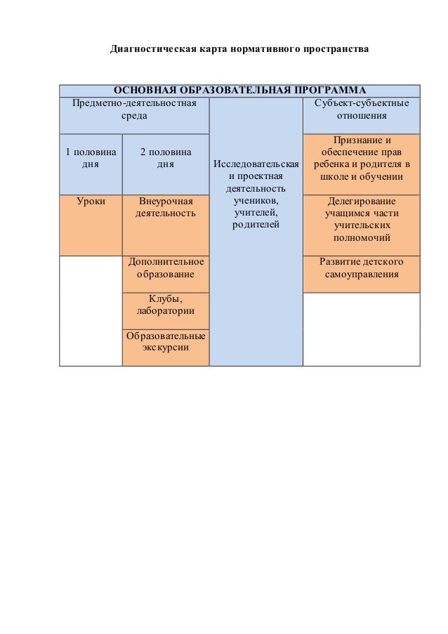 Диагностическая карта грм