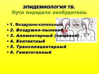 ЭПИДЕМИОЛОГИЯ ТБ.ЭПИДЕМИОЛОГИЯ ТБ.
Пути передачи возбудителя.Пути передачи возбудителя.
• 1. Воздушно-капельный
• 2. Воздушно-пылевой
• 3. Алиментарный (пищевой)
• 4. Контактный
• 5. Трансплацентарный
• 6. Гематогенный
 