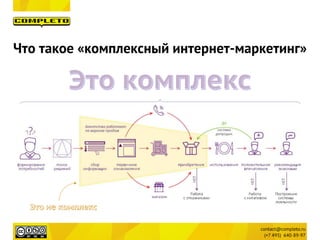 Что такое «комплексный интернет-маркетинг»
 