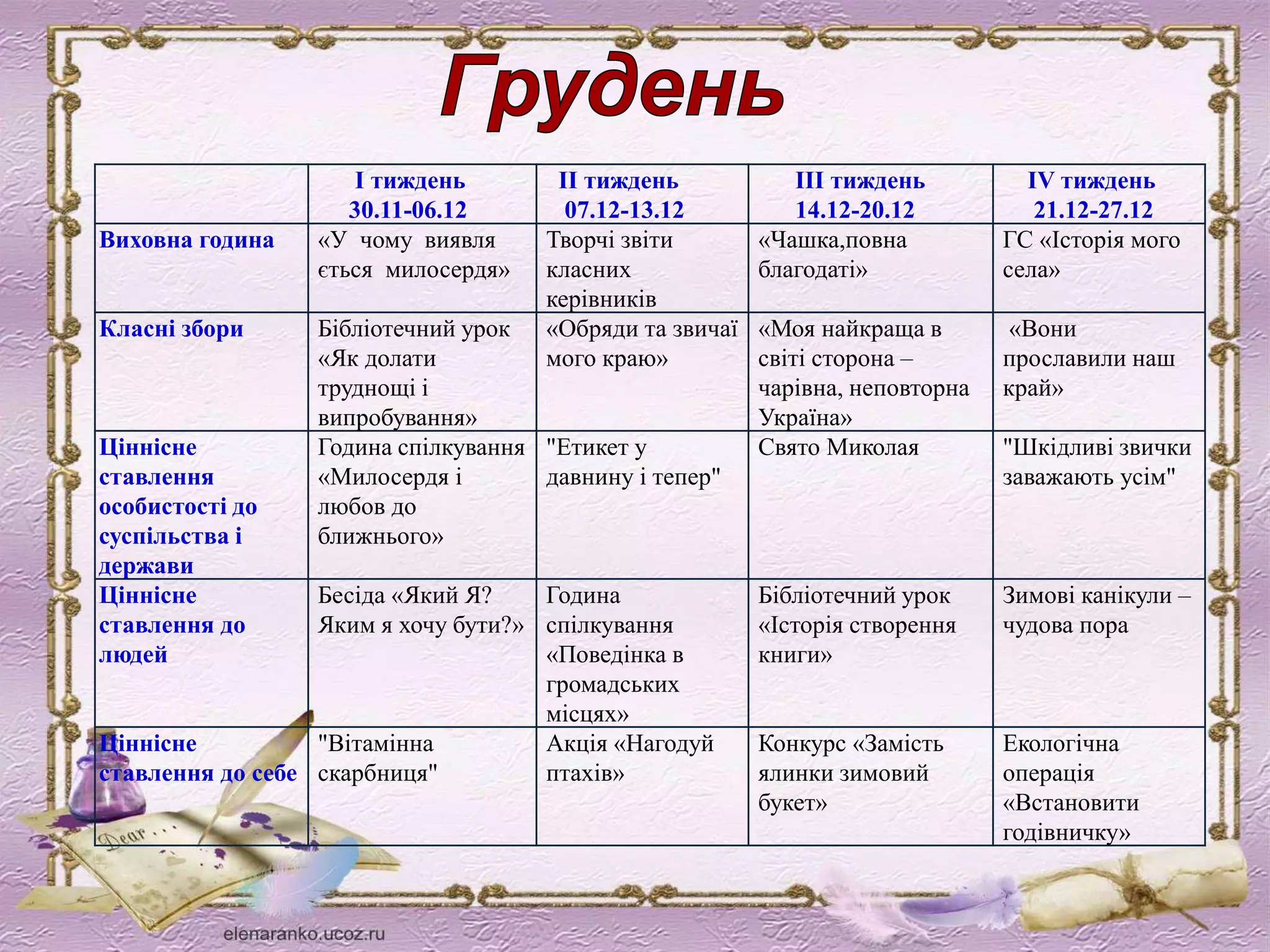 Свято миколая у світі