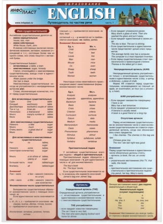 HH4'0nAACT TM
www.'infoplast.ru nyreBOAMTenb no "18CTHM pe"IM
-------1'1Mff cyL11eCTBlr1TeJ1bHOe
AHrn111i1cK111e cylljeCTB111Te11bHb1e AeflHTCH Ha:
MMeHa Hap114aTenbHb1e:
house, star, man
MMeHa co6CTBeHHble:
White House, Earth, John.
B 111MeHax co6c TBeHHb1x (BKfllOYaH reorpa-
cp1114ecK111e Ha3BaH111H , 3arna0111H , Ha3BaH111H yY-
pell<AeH111H 111 T.n .), COCTOHUjll1X 6011ee YeM 1113
OAHOro CflOBa, see CflOBa n111wyTCH c 3arnaB-
HOH 6yKBbl.
CyUjeCTB111Te!lbHb1e 6b10a10r
11c'!11cnS1eMb1e: a table, a town
He11c'!11cnS1eMb1e: sugar, honesty
l11aro11 , OTHOCHUjll1HCH K Hell1C4111C!lHeMOMY
cylljeCTBll1Te!lbHOMy, scerAa CTOll1T B eA111HCT-
BeHHOM 4111Cfle.
Water passes under the bridge.
Her hair is black.
He111cY111c11HeMb1e cylljeCTB111Te!lbHb1e H111-
KOrAa He ynoTpe6!1HIOTCH c HeonpeAe!leHHblM
aprnKneM a/an .
Cnosa, o603Ha4al0Ujll1e KO!lll14eCTBO, CTO-
HT nepeA cylljeCTBll1Te!lbHblM .
,Qm1 MC'lMCnSleMblX cy14ecTBMTenbHblX:
0A111H One table
Kall<AblH each/every table
,[lsa/o6a/napa two/both/a couple of tables
Tp111 111 T.A. three etc. tables
HecKO!lbKO a few/several tables
MHoro
Mano
many/a number of tables
few tables
,QnSI HeMC'lMCnSleMblX cy14ecTBMTenbHblX:
HeMHoro a little sugar
MHoro much sugar
OYeHb MHOro a great deal of sugar
Mano little sugar
,QnSI MC'lMCnSleMblX .. HeMC'lMCnSleMblX
cy14eCTBMTenbHblX:
HeT no tables,
HeMHoro some
sugar
tables,
sugar(HeKOTOpoe KO!lll14eCTBO)
MHoro a Jot of/Jots of tables,
!plenty of sugar
5onbwaH YaCTb most tables/sugar
Bce/ secb
8HMM8HMe!
Few - Mano
Little - Mano
all tables/sugar
a few - HeMHOro (HeCKOflb-
KO WTYK)
a little - HeMHoro (HeKOTO-
poe KOflll14eCTBO
MHo>KeCTBeHHOe '!Meno cy14ecTBMTenbHblX
50!lbWll1HCTBO c ylljeCTBll1Te!lbHblX o6pa3y-
e T MHOll<eCTBeHHOe 4111Cfl0 c nOMOUjblO OKOH-
4 a Hll1H -S.
E c 11111 eA111HCTBeHHOe Y111c110 0 KaHY1110aeTCH
Ha:
S, sh, ch. X, z - np1116a0m:1eTCH OKOHYaHHe -es:
classes, bushes, ditches. minxes. buzzes.
0 - np1116aa11HeTC5! OKOtNaM1e -s.
es. ooiatoes. eroes.
rnaCHblH + y - np1116aB11HeTCH OKOHYaH111e -s:
toys, bays
cornaCHblH + y , - y MeHHeTCH Hai 111 npH6aB-
!1HeTCH OKOHYaH111e -es: babies, parties.
BHMM8HMe! HCKfllO'leHMSI:
EA.'!. MH.'l.
Child children
Foot feet
Louse lice
Man men
Mouse mice
Ox oxen
Sheep sheep
Tooth teeth
Woman women
HeKOTOpb1e cnosa Heattrn111HCKoro npo111c-
XOll<AeHHH 111MelOT 3all1MCTBOBaHHble cpopMbl
MHOll<eCTBeHHOro 4111CJla:
EA.'!. MH.'l.
Analysis analyses
Appendix appendices, appendixes
Bacterium bacteria
Basis bases
Crisis crises
Criterion criteria
Curriculum curricula
Datum data
Medium media
Memorandum memoranda
Oasis oases
Phenomenon phenomena
Stimulus stimuli
Syllabus syllabuses, syllabi
Vertebra vertebrae
np11TS1>1<aTenbHb1iil naAe>K
y aHrnll1HCKll1X cylljeCTBll1Te!lbHblX scero
ABa n~ell<a - 061411iil 11 npMTSl>KaTenbHblM.
np111rnll<aTeflbHblH naAelK 06pa3yeTCH C
noMOll.blO OKOHYaH111H - 's AflH eA111HCTBeHHoro
4111C!la 111 -s' AflH MHOll<eCTBeHHOro.
The boy's book
Ho: The boys' books.
Ec11111 CylljeCTBll1Te!lbHOe OKaH4111BaeTCH Ha
s , TO B03M0)1(Hbl o6a 0ap111aHTa OKOHYaH111H:
James's bag 111111 James' bag.
ApntKllb
OnpeAeneHHblM a pTMKnb (THE)
OnpeAeneHHblH aprnKflb ynoTpe611HeTcH:
- c 111C4111C!lHeMblMll1 cylljeCTBll1Te!lbHblMll1 B
eA111HCTBeHHOM 111 MHOll<eCTBeHHOM 4HC!le,
- C Hell1C4111C!lHeMblMll1 CylljeCTBHTe!lbHblMll1.
THE ynoTpe6nS1eTCS1:
- ec11111 npeAMeT H3BecTeH ro0opH1.4eMy:
"'ie car I have s very 'ast
~e e who ere ay '19 'oott:Ja e
- Ec11111 npeAMeT ynoM111Ha11cH paHee:
Mary drank a glass of wine. Then she
washed the glass and put it away.
- EcnH npeAMeT eA111HCTBeHHblH B CBOeM po-
Ae:
The sky is blue. The sun is shining.
- Ec11111 cylljeCTB111Te!lbHoe B eA111HCTBeHHOM
4111c11e npeACTaBnHeT 4e11b1H Knacc npeA-
MeTOB:
The average family now has a computer.
The computer is a most important invention.
- Ec11111 nepeA cylljeCTBll1TeflbHblM CT0111T np111-
11araTe!lbHOe B npeBOCXOAHOH CTeneH111:
Theresa is the tallest girl in town.
HeonpeAe n e HHblM apTMKflb (A/AN)
HeonpeAeneHHblH aprnKflb ynoTpe611HeT-
CH TO!lbKO c 111C4111C!lHeMblMll1 cylljeCTBll1Te!lb-
HblMll1 B eA111HCTBeHHOM 4111Cne: a boy, a spring,
a dictionary, a piece of chalk.
CllopMa AN cTaB111TcH nepeA cylljecrn111-
Te11bHb1M111, Ha4111Hal0Ujll1Mll1CH Ha rnaCHblH: an
apple, an examination , an hour (Ho a universi-
ty, a hotel).
A/AN yno Tpe611S1eTCS1:
- Ec11111 npeAMeT He11130ecrnH rosopHUjeMy:
I have a car.
Mary has a test tomorrow.
- Ec11111 npeAMeT ynoM111HaeTcH 0nep0b1e:
A banana is usually sweet.
A book is a good friend on a long trip.
OTCYTCTBMe apTMKflSI
nepeA 111C4111C!lHeMblMll1 CylljeCTBll1TeflbHbl-
Mll1 BO MHOll<eCTBeHHOM 4111C!le 111 Hell1C4111C!lHe-
MblMll1 CylljeCTBll1Te!lbHblMll1 He CTaBll1TCH onpe-
Ae!leHHblH apT111Kflb, KOrAa OHll1 o603 Ha4alOT
secb Knacc npeAMeTOB.
I like cherries. The cherries in this bag are
ripe.
Chinese grow rice.
The rice I ate last night was good.
BHMM8HMe!
nepeA cylljeCTBll1Te!lbHblM B eA111HCTBeHHOM
4111C!le 06H3aTe!lbHO AO!lll<Hbl CTOHTb:
- aprnK!lb (a book, the car, an uncle)
11111111
- yKa3aTenbHOe Mecrn111MeH111e (this TV, that
radio, this book)
11111111
- np111rnll<aTe!lbHOe MeCTOll1MeH111e 11111111 c yllje-
CTBll1Te!lbHOe B np111rnll<aTe!lbHOM naAell<e
(my pencil, her key, Mary's room).
MecT01r1MeH1r1ff
n1114Hble MeCT0111MeHll1H 111MelOT AB8 naAe>Ka:
111MeHll1Te!lbHblH 111 06beKTHblH .
"1MeH11Te11bHblM naAe>K
(c11y>1<11T n0Ane>1<a1411M)
I >1
You
He, she, it
We
You
They
Tb /
OH, OHa, OHO
Mb /
Bbl
OHM
BHM aHtte! ecT0111 eH111e you acerAa Tpe6y-
e~ - aro a a cpopue o ecrne >;Oro Yl-!Cna.
 