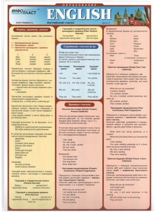 HH4'0nlACT ™
www.infoplast.ru AHrmticKMi rnaron
<l>opMbl, epeMeHa, 3anorn
AHrm1i;CKi.1i; rnaron i.'!MeeT Tpi.1 OCHOBHblX
cpopMbl:
1 - HeonpeAelleHHaJI <1>opMa
2 - npoWeAWee BpeMSI
3 - np11'iaCTlle npoweAWero epeMeHll
(np11'iacT11e II)
2 3
Stay stayed stayed
Want wanted wanted
Look looked looked
Study studied studied
npae1-111bHb1e rnaro11b1 o6pa3ytoT eTopyto "'
TpeTbto cpopMbl c noMOl.11bto cycpcp1-1Kca -ed.
50J1bWi.1HCTBO aHrni.'li;CKi.'IX rnaronoe npaBi.'!Jlb-
Hble.
YeTeeprnR cpopMa rnarona 06pa3yeTCR c no-
MOl.11bto cycpcpi.1KCa -ing («i.1HroBaR» cpopMa)
«111HroeaR» cpopMa MO:>KeT RBJlRTbCR:
- np1-14acrneM HaCTORl.11ero epeMeHi.1 (np1-1-
4acrneM I) ·
- repyHAi.'leM.
np1-14acrne HaCTORl.11ero epeMeHi.1 CllY:>Ki.'IT B
npeAJlO)l(eHi.'li.1 onpeAeJleHi.'leM:
a playing boy, a rolling stone, a dancing girl.
EAi.1Hi.14HOe np1-14acrne CTOi.'IT nepeA onpeAe-
JlReMblM CJlOBOM. np1-14acrne, BXOARl.11ee B
np1-1YaCTHb1i; o6opoT, CTOi.'IT nocne onpeAellR-
eMoro cnoea:
a boy playing football, a stone rolling down, a
girl dancing salsa.
fepyHAi.'li; BblnOJlHReT T8 :>Ke cpyHK4i.1i.1, 4TO i.1
cy1.11ecTBi.1T8JlbHOe.
Walking is a good exercise (nOAJ1e:>Ka1.11ee).
We enjoy playing tennis (Aono11HeH1-1e).
B Ka4eCTee AOno11HeHi.1R repyHAi.'li; ynoTpe6-
JlReTcR nocne onpeAeJleHHblX rnaronoe:
Appreciate
Avoid
Consider (think aboulj
Discuss (talk aboulj
Enjoy
Finish (get through)
Keep (keep on)
Quit(give up)
Suggest
Hanp1-1Mep:
He quits smoking.
Avoid making mistakes!
repyHA"'i; l'IMeeT Aei;cTBl'ITe11bHb1i; "' cTpaAa-
Te11bHb1i; 3anorn, HaCTORl.11ee "' npoweAWee
epeMeHa.
fepyHAllH B CTpaAaTellbHOM 3a11ore
(Passive Gerund):
Being+
I appreciate being
npi.14acrne II
invited to this event
repyHAMH e npoweAweM epeMeH11
(Past Gerund):
Having + npw-iacTI1e II
I appreciate havrng had the opportunity to
eet her.
fepyHAllH B CTpaAaTellbHOM 3a11ore
npoweAwero epeMeH11 (Past-Passive
Gerund):
Having been +
I appreciate having been
np1-14acrne II
told the news.
Cnpsut<eH1t1e rnarona to be
To be BblCTynaeT KaK:
a) ecnoMorarn11bHb1i; rnaron npi.1 o6pa3oeaHi.1i.1
cpopM Continuous "' Passive
6) rnaron-CBR3Ka B COCTaBHOM l'IMeHHOM CKa-
3yeMOM: He is a teacher
HacTOSIUee npoweAwee liYAYUee
epeMsi epeMsi epeMsi
I am I was I will (shallj be
You are You were You will be
He, she, it is He, she, it was He, she,
it will be
We are We were We will
(shallj be
They are They were They will be
BpeMeHa rnarona
npocToe HaCTOSIUee (Simple Present,
Present Indefinite)
npocrne HaCTORl.11ee epeMR o6o3Ha4aeT npi.1-
Bbl4Hoe Aei;cTBl'le: TO, 4TO YenoeeK AenaeT
Ka:>KAbli; AeHb (HeAento, M8CR4, roA "' T.n.).
Children go to school every day.
B TpeTbeM 11i.14e eAl'IHCTBeHHoro 4i.1Cna rnaron
e Present Indefinite npl'IHl'IMaeT OKOH4aHi.1e -s.
Bo ecex OCTaJlbHblX 1li.14ax "' 4i.1Cflax COBnaAa-
eT c HeonpeAeJleHHOi; cpopMOi;.
I eat, study
You eat, study
He, she, it eats, studies
We eat, study
They eat, study
BH11MaH11e!
One person eats.
Two persons eat.
One dog barks.
Many dogs bark.
HacTOSIUee npOAOll>KeHHoe (Present
Continuous, Present Progressive)
06pa3yeTCR c noMOl.11bto rnarona to be e Jli.14-
Hoi; cpopMe HaCTORl.ljero epeMeHi.1 + np11'iac-
T11e I CMb1c11oeoro r11aro11a .
03Ha4aeT Aei;CTBl'le, npOl'ICXOARl.ljee B HaCTO-
Rlljl'li; MOMeHT, T.e. B MOMeHT roeopeHl'IR.
What are you doing now?
I am eating now, at present
You are eating
He, she. it 1s eatJng
Weareeatmg
T. ey are ea ng
Btt11MaH11e!
B npoAon:>KeHHoi; cpopMe He ynoTpe611RtoTCR
rnaro11b1:
Be
Believe
Belong
Exist
Forget
Hate
Have
(B 3Ha4eHl'li.1 «l'IMeTb»)
Hear
Love
Need
Own
Possess
Prefer
Remember
See
Think
Know
Like
(e 3Ha4eHi.1i.1 «nonaraTb" )
Understand
Want
npocTOe npoweAwee (Simple Past, Past
Indefinite)
06pa3yeTCR c nOMOl.11blO cycpcpi.1KCa -ed.
03Ha4aeT 3aKOH4eHHoe l'lni.1 npi.1Bbl4Hoe Aei;-
CTBl'le B npOWJlOM. YacTO l'IMeeT npi.1 ce6e o6-
CTOSIT8JlbCTBa epeMeHl'I: yesterday, last week
(month), a year ago etc.
What did you do yesterday?
I cooked, studied
You cooked, studied
He, she, it cooked, studied yesterday, last
week etc.
We cooked, studied
They cooked, studied
npoweAwee npOAOll>KeHHOe (Past
Continuous, Past Progressive)
06pa3yeTCR c noMOl.ljbto rnarona to be e npo-
WSAWeM epeMeHl'I + np11'1aCTlle I CMblCllO-
eoro rnaro11a.
03Ha4aeT Aei;cTBl'le, Alll'leweecR e onpeAe-
11eHHb1i; MOMeHT B npOWJlOM i.1111'1 OAHOBpe-
MeHHO c APYrnM Aei;crnl'!eM e npownoM.
What were you doing yesterday at 5
o'clock?
What was she doing when you knocked the
door?
I was reading
You were reading yesterday at 5 o 'clock;
when someone knocked the door.
He, she, it was reading
We were reading
They were reading
npocTOe 6YAYUee (Simple Future, Future
Indefinite)
06pa3yeTCR c noMOl.ljbto ecnoMoraTeJlbHOro
rnarona will (AllR nepeoro 11i.14a B03MO:>KeH
rnaron shall) + llH<l>llHllTllB CMblCllOBOro
rnaro11a.
03Ha4aeT 3an11aHi.1poeaHHoe Aei;cTBl'le e 6y-
AYLl18M (rnni.14Hb1e 06cTORT8JlbCTea epeMeHi.1:
tomorrow, next week, next month etc.)
What will you do tomorrow?
I will (shallj work
You will work
He, she, it will work tomorrow; in the
evening
We will (shall) work in the evening.
They will work
 