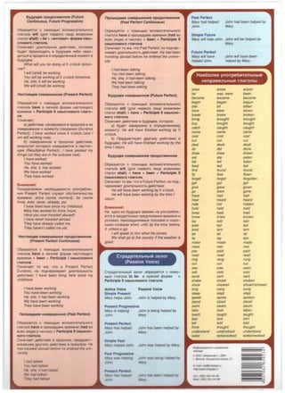 6yAy~ee npOAOmKeHHoe (Future
Continuous, Future Progressive)
06pa3yeTcs:1 c noMOlJ.1blO BcnoMoraTenbHOro
rnarona will (AJll'I nepBoro n1114a B03MO>KeH
rnaron shall) + be + «MHroeaJI» ci>opMa CMbl-
cnoeoro rnarona.
03Ha4aeT AnlllTenbHoe AeHCTBllle, KOTopoe
6yAeT npOlllCXOAlllTb B 6YAYlJ.1eM n11160 Haxo-
AlllTbCS'I Bnpo4ecce BonpeAeneHHblH MOMeHT B
6YAYlJ.1eM.
What wilt you be doing at 5 o'clock tomor-
row'?
I will (shallj be working
You wilt be working at 5 o'clock tomorrow.
He, she, it will be working
We wilt (shalt) be working
HacTOR~ coeepweHHoe (Present Perfect)
06pa3yeTCS'I c noMOlJ.1blO BcnoMoraTenbHoro
rnarona have B n1114HOH cj:JopMe HacTOS'llJ.1ero
BpeMeHlll + Participle II CMb1cnoeoro rnaro-
na.
03Ha4aeT:
a) AeHCTBllle, Ha4aBweecs:1 BnpownoM 111 He
3aBepweHHoe K MOMeHTY roBopeH111s:1 (Durative
Perfect): I have worked since 5 o'clock (and I
am still working now).
6) coBepweHHoe B npownoM AeHCTBllle,
pe3ynbTaT KOTOporo CKa3blBaeTCS'I B HaCTOS'l-
lJ.1eM (Resultative Perfect): I have packed my
things (so they are in the suitcase now).
I have worked
You have worked
He, she, it, has worked
We have worked
They have worked
8HMM8HMe!
noKa3aTens:1M111 Heo6XOAlllMOCTlll yn0Tpe6ne-
H111s:1 Present Perfect cny>KaT 06cTos:1TenbCTBa
BpeMeH111: since (some moment), for (some
time), ever, never, already, yet.
I have lived here since my childhood.
Mary has worked for three hours.
Have you ever traveled abroacf?
I have never traveled abroad.
They have already called me.
They haven't called me yet.
HacTOR~ee coeepweHHoe npoAon>KeHHoe
(Present Perfect Continuous)
06pa3yeTCS'I c noMOlJ.1blO BCnOMOraTenbHOro
rnarona have B n1114HOH cj:JopMe HaCTOS'llJ.1ero
BpeMeH111 + been + Participle I CMb1cnoeoro
rnarona.
03Ha4aeT To >Ke, 4TO 111 Present Perfect
Durative, HO nOA4epK111BaeT An111TenbHOCTb
AelicTB111s:1: I have been living here since my
childhood
I have been working
You have been working
He, she, it has been working
We have been working
They have been working
npoweAwee coeepweHHoe (Past Perfect)
06pa3yeTcs:1 c noMOlJ.1blO BcnoMoraTenbHOro
rnarona have B npoweAweM BpeMeH111 (had BO
Bcex n1114ax 111 4111cnax) + Participle II CMblCno-
eoro rnarona.
03HS4aeT AeHCTBllle B npownoM, npeAwecT-
BOBaBwee APYrDMY AeHCTBllllO B npownoM: He
had traveled abroad before he entered the uni-
versity.
I had talked
You had talked
He. she. it had talked
We had talced
They had tall<ed
npoweAwee coeepweHHoe npoAon>KeHHOe
(Past Perfect Continuous)
06pa3yeTcs:1 c noMOlJ.1blO BcnoMoraTenbHoro
rnarona have B npoweAWeM BpeMeH111 (had BO
Bcex n1114ax 111 4111cnax) + been + Participle II
CMb1cnoeoro rnarona
03Ha4aeT TO >Ke, 4TO Past Perfect, HO nOA4ep-
KlllBaeT An111TenbHOCTb AelicTB111s:1: He had been
traveling abroad before he entered the univer-
sity.
I had been talking
You had been talking
He, she, it had been talking
We had been talking
They had been talking
6yAy~ee coeepweHHoe (Future Perfect)
06pa3yeTcs:1 c noMOlJ.1blO BcnoMoraTenbHOro
rnarona will (Ans:1 nepBoro n1114a B03MO>KeH
rnaron shall) + have + Participle II CMb1cno-
eoro rnarona.
03H848eT AeHCTBllle B 6YAYlJ.1eM, KOTOpoe:
a) 6yAeT 3aBepweHo K onpeAeneHHOMY
MOMeHTy: He will have finished working by 5
o'clock
b) npeAWeCTByeT APYfOMY AeHCTBllllO B
6YAYlJ.1eM: He will have finished working by the
time I return.
6YAY~ coeepweHHOB npOAOn>KeHHoe
06pa3yeTcs:1 c noMOlJ.1blO BcnoMoraTe!lbHOro
rnarona will (Ans:! nepBoro n1114a B03MO>KeH
rnaron shall) + have + been + Participle II
CMblcnoeoro rnarona.
03Ha4aeT TO >Ke, 4TO 111 Future Perfect, HO noA-
4epK111BaeT AnlllTenbHOCTb AeHCTB111s:1:
He will have been working by 5 o'clock
He will have been working by the time I
return.
8HMM8HMe!
Hiii OAHO 1113 6YAYlJ.1lllX BpeMeH He ynoTpe6ns:1-
eTCS'I BnplllAaT04HblX npeAnO>KeHlllS'I BpeMeHlll Ill
ycnOBllll'I, nplllCOeAlllHS'leMblX COI03aMlll Ill COI03-
Hb1Mlll cnoBaM111 when, until, by the time, before,
if, unless 11 /W
I will speak to him when he comes.
We shall go to the country if the weather is
good.
CTpaAaTe11bHb1lit 3a11or
(Passive Voice)
CTpaAaTenbHblH 3anor 06pa3ye'rcs:1 c noMo-
lJ.1blO rnarona to be B HY>KHOH cj:JopMe +
Participle II CMb1cnoeoro rnarona
Active Voice
Simple Present
Mary helps John.
Passive Voice
John is helped by Mary.
Present Progressive
Mary is helping John is being helped by
John. Mary
Present Perfect
Mary has helped
John.
Simple Past
Mary helped John.
Past Progressive
Mary was helping
John
Present Perfect
Mary nas heloea
John has been helped by
Mary.
John was helped by Mary.
John was being helped by
Mary.
.na.s been eloed o
Mary.
Past Perfect
Mary had helped
John.
John had been helped by
Mary.
Simple Future
Mary will help John. John will be helped by
Mary.
Future Perfect
Mary will have
helped John.
John wilt have been
helped by Mary.
Ha1116011ee ynoTpe6111TenbHb1e
Henpae111nbHb1e rnaronb1
arise arose arisen
be was, were been
become became become
begin began begun
bite bit bitten
blow blew blown
break broke broken
bring brought brought
buy bought bought
catch caught caught
come came come
cost cost cost
cut cut cut
deal dealt dealt
do did done
draw drew drawn
eat ate eaten
fall felt fallen
feed fed fed
find found found
fly flew flown
forget forgot forgotten
get got got
give gave given
go went gone
have had had
hear heard heard
hide hid hidden
hold held held
keep kept kept
know knew known
lay laid laid
lead led led
lend tent lent
let let let
lie lay lain
make made made
meet met met
pay paid paid
read read read
ring rang rung
run run run
see saw seen
sell sold sold
send sent sent
shake shook shaken
show showed shown/showed
sing sang sung
steep slept slept
speak spoke spoken
stand stood stood
swim swam swum
take took taken
teach taught taught
tear tore torn
tell told told
think thought thought
understand understood understood
wake woke/waked woken/waked
l1Hc/JOpM8LjHOHHO-Cnpaeo~HaR
~
ra6nH4a
"'C 000 •llHc/JOnnacr•. 2004 N
0
r. MocKBa, KlilllHpcKoe wocce. 21 V')
'°E-mail matC1111opjastro
_.. illfapjaslru
'°0
r-
0
 