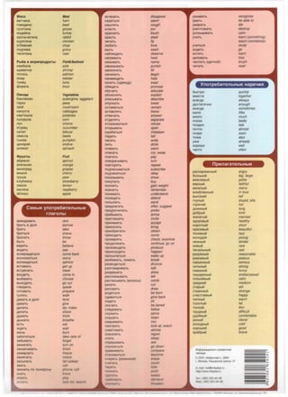MRCO Meat
B0TYlllHB ham
rOBRAlllHa beef
ryCRTlllHB goose
111HABi1Ka turkey
KpOnbYaTlllH~ rabbit
KypRrnHa chicken
OT6111BHaR chop
no~111sa gravy
T0mlTlllHB veal
Pb16a .. MOpenpoAYKTbl Flsh&Seafood
KaM6ana sole
KpeseTKa shrimp
nococb salmon
OMap lobster
TyHe4 tuna
cpopenb trout
Oeo114111 Vegetables
6aKna>KaH aubergine; eggplant
ropox peas
rp1116 mushroom
KanycTa cabbages
KBpTOWKa potatoes
KYKYPY3a corn
nyK onions
orype4 cucumber
canaT lettuce
cseKna beets
TblKBa pumpkin
4111KOpllli1 endive
wn111HaT spinach
<l>pyKTbl Fruit
a6pll!KOC apricot
anenbClllH orange
BlllHOrpBA grapes
BlllWHfl cherry
rpywa pear
Kny6Hll!Ka strawberry
nlllMOH lemon
Man111Ha raspberry
R6nOKO apple
CaMb1e ynoTpe6~1TenbHble
rnaronb1
ap0HAOBaTb rent
6paTb B AOnr borrow
6paTb take
6pll!TbCfl shave
6pocaTb throw
6b1Tb be
sep111Tb believe
BlllA0Tb see
B03Bpall.IBTbCR comeback
BOnHOBBTbCR worry
BOCXlllll.laTbCR admire
BCTaBaTb getup
BCTpeYaTb meet
BXOAlllTb come in
Bbl611tp8Tb choose
BblXOAlllTb go out
rosop111Tb speak
roTOBlllTb prepare
rynRTb walk
AaBaTb B AOnr lend
AaBaTb give
AenaTb do; make
A011111Tb share
AYMBTb think
AblWBTb breathe
0CTb eat
lf<ABTb wait
lf<0Yb burn
3a60TlllTbCR take care of
3a6b1eaTb forget
3a>1<111raTb turn on
3aKaHYlllBBTb finish
3aMep3aTb freeze
3aMeYaTb notice
3BCblnaTb fall asleep
3BBTb call
3 BOHlllTb no Te11ecpoHy phone; call
3HaTb know
111rpaTb play
~CKBTb look or. searcn
lllCY03aTb
Ka3aTbCR
KaWJlflTb
KJlaCTb
KpaCH0Tb
KpaCTb
Jl0TBTb
Jll06111Tb
MblTb
Ha6J110AaTb
HarpesaTb
Ha3blBaTb
HaKa3blBBTb
HanOJlHRTb
HaY111HaTb
H0HaBlllA0Tb
HOClllTb (OA0lf<AY)
o6ell.laTb
o6yYaTb
06bRCHRTb
OnlllCblBaTb
onycKaTb
OCTaBaTbCR
OCTaBJlRTb
OTB0YBTb
OTA011RTb
OTKB3blBaTbCR
OTKpblBBTb
ow1116aTbCR
nBAaTb
n111caTb
nll!Tb
n11asaTb
n11aKaTb
n11aT111Tb
nosopaY111BaTb
nOBTOpRTb
noAnlllCblBBTbCR
nOAYlllHRTbCR
noKa3blBBTb
noKynaTb
nOJlH0Tb
nOMHlllTb
nOHlllMBTb
nocell.laTb
noCblJlBTb
npeA11araTb
npeAnOYlllTBTb
np1116b1saTb
np111rnawaTb
nplllHlllMBTb
nplllHOClllTb
np11106peTaTb
nplllXOAlllTb
nposepRTb
npOAOfl>KBTb
npOlll3BOAlllTb
npOlllCXOAlllTb
npOCblnBTbCR
pa36111BBTb, JlOMaTb
pa3BOA111TbCR
pa3rosap111saTb
pa3pewaTb
pac cKa3blBaTb
paCY0CblBBTb (BOJlOCbl)
pe3aTb
p111COBBTb
POAlllTbCR
CABBBTbCR
ClllA0Tb
CKyYaTb
C110AOBBTb
CllYlf<lllTb
c 11ywaTb
CM0Wll!BaTb
CMOTp0Tb
COBeToeaTb
COlf<aJleTb
en a Tb
cnpaWlllBBTb
cnycKaTbCR
cpaeH111eaTb
CTBHOBlllTbCfl
CTlllpBTb(p03111HKOi1)
CYlllTBTb
T0pRTb
disappear Y3HaBaTb recognize
seem YM0Tb be able to
cough yM111paTb die
put YHlllYTOlf<BTb destroy
blush ycnoKa111saTb calm
steal yYlllTb learn (something);
fly teach (somebody)
love YYlllTbCR study
wash XOAlllTb go
observe XOT0Tb want
heat 4e11osaTb kiss
name YlllCTlllTb (ll.10TKOi1) brush
punish Yll!TaTb read
fill
begin
hate
wear
promise
educate
explain
describe
lower
remain
leave
6blCTpO quickly
BM0CT0 together
scerAa always
AOCTBTOYHO enough
lllHOrAa sometimes
Mano little
answer MHOro much
separate
refuse
n11oxo badly
n03AHO late
open noYTlll almost
mistaken
fall
CKOpO soon
TOlf<e also
write
drink
swim
ylf<e already
xopowo well
YaCTO often
cry; weep
pay
turn
repeat
subscribe
obey
show
buy
gain weight
remember
understand
attend
send
offer; suggest
prefer
arrive
invite
accept
bring
obtain
come
check; examine
continue; go on
produce
happen
wake up
break
divorce
talk
allow
tell
comb
cut
draw
be born
give back
sit
be bored
follow
serve
listen
mix
look at; watch
advise
regret
paccep>KeHHb1i1 angry
60JlbWOi1 big, large
B0)f(Jlll!Bbli1 polite
sepHb1i1 faithful
B0C0Jlbli1 merry
BJll06JleHHbli1 in love
BblCOKllli1 tall
rnynb1i1 stupid; silly
ropHY111i1 hot
A11111HHbli1 long
A06pb1i1 kind
>K0HaTbli1 married
3AOPOBbli1 healthy
KOpOTKllli1 short
KpaClllBbli1 beautiful
Jl0HlllBbli1 lazy
M0110AOi1 young
H0>KHbli1 tender
H0Bbli1 new
neYa!lbHbli1 sad
pa3yMHbli1 reasonable
peBHlllBbli1 jealous
cepbe3Hbli1 serious
ClllJlbHbli1 strong
CM0WHOi1 funny
CMYll.10HHbli1 embarrassed
cnOKOi1Hbli1 calm
CP0AH11111 medium
CTapbli1 old
CTpaHHbli1 strange
CYaCTJ1111Bbli1 happy
Ten11b1i1 warm
TOJlCTbli1 fat
TOHKllli1 thin
TPYAHbli1 difficult
YA06Hbli1 comfortable
YMHbli1 clever
XOJ10AHbli1 cold
xopow111i1 good
xpa6pb1i1 brave
sleep
ask
go down
compare
become
"1HcjJOpM8/..4HDHHO-cnpaBQ4H8R
ra6nH4a
~
erase
count
lose
© 000 •"1H<Ponnacr-. 2004 N
r. Moc1<aa, KawHpcKoe wocce, 21
0
"'"'E-ma1t mail@mfoplast ru
push Hltp:J ·www.mfoplastru
"'waste 0
demand
eaten
Ten. (005 320-94-89
4'a! ; 095 320--34-&
 