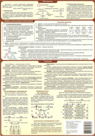 q}QTOCL1HTe3 - Cll1HTe3 opraHW-leCKHX COeA111HeHL1i1,
L1AYLlHi1 3a CYeT CBeTOBOiil 3HeprnH, conpOBO>KAalOLlHiilC5l
<l>OTOClllHTe3
Q cseTosa.,3Heprn.,
- - - . xnop1 11nn
2. TeMHosaR cpa3a. XeMOC"'HT83.
cpmonll1
3
0M BOAbl. 6C02 + 6H20~C5H1205 + 602 + Q
rnHlK03a
1. CeeTOBaR cpa3a
Ja6HpaeTy BOJ6y:>KA8HHbli1 xnopocj:J11nn ~A3€T E;
B TeMHOBYIO ¢a3y npo11cxOAll1T P5lA cj)epMeH-
TaTll1BHblX peaK411i1, B pe3ynbT3Te KOTOpblX npo-
11CXOA111T BOCCTaHOBJ19Hll1e yrneKHCJ10ro r a3a BO-
AOPGAOM BOAbl AO rnlOK03bl. np11 3TOM 11CJ10Jlb3Y-
BTC5l 3Heprnll, 33Klll0'-18HH31l B MOneKynax AT ¢¢0Ton 113 H20 L(8nb nepeHOC'-111Kos e
3Heprn5l COJ1HeYHOro CBeTa 111cnonb3yeTC5l AJ15l CL1H-
Te3a AT¢. B xnoponn acrnx np0111CXOAHT <j)OT0/11113 BOAb1, B
pe3yJ1bTaTe KOTOporo B OKpy>KalOLlYIO cpeAY Bb1AeJ15leTC5l
KL1CJ10poA, a BOAOPOA COeA11H5leTC5l c HAA¢+ c o6pa3osa-
HL1eM HA.Q¢-H
•"' ~· 'o,r A"'a xnopo¢i1-1nnH J ¢l ·H B oKpci~~~Ll.lYJO +-
+ BTBMHOBblB peal{l11-L-I
BTBMHOBblepeaKL(Hl-1
XeMOCL1HT83 - npo4ecc 06pa3osaH115l opra-
HHYeCKHX B9Ll9CTB 113 C02 33 CYeT 3He prn111, nony-
YaeMoiil np11 OKHCJ1eHll111 HeopraH11YeCKL1X C08AH-
H8HHiil. X8MOC11HTe3 xapaKTepeH AMI H8KOTOpb1X
aBTOTpO<j)HblX 6aKTepHiil.
<l>opMbl pa3MHO>KeHlllSI opraHlll3MOB
Cnoco6btAeneHHfl
D AML1T03 - np51Moe AeneH11e 6e3 06pa3osaH11s:i xpOMOCOMD Ha opraH/,13MeHHOM ypoaHe:
6ecnonoe pa3MHO>KeHue (HOBb1e opr aHL13Mbl B03HL1-
KalOT 113 OAHOiil HJ1L1 r pynnbl KJ19TOK MaTepL1HCKoro opra-
HL13Ma - AeneH11e KneTKH, sereTaT11BHOe , cnopaM111, noY-
KOBaH11e, A8Jl8HL1e Tena Ha YaCTll1, pereHepaL.1151)
n Mll1TOJ. E My npeAWBCTByeT 111HTepcj)a3a (peAynn11Ka411s:i ,QHK, o6pa30B3HL1e ABYX xpOM3TL1A 1113 K3>KAOi1
xpOMOCOMbl). npoti>aJa MeTati>aJa AHati>aJa Teno¢a3a
~;~~a::rn'.'a~0<pan<0a4'" 'POMOCOM, pamope"'e 0 @ ~ (®
~~=~~o:T006::ii11'-j~~·H~~~~~~e;:po:r~~:OB3TbC5l sepeT8HO A9- @ ~ ~ 2)nonosoe pa3MHO>KeH11e (KOHb10ra4115l, napTeHor e -
H83, nyTeM CMeweH1115l r aMeT). nonoeoe pa3MHO:>t<eH11e y
)f(L180THbtX - 5li14eKJ19TKL1 (>KeH.) 111 cnepMaT030HAb1
(My>K.) . Kne TKH - COMarnYeCKHe (n) 11 nonOBble (2n).
MeTa<JJa3a - xpoMOCOMbl s nnocKoCTH 3KBaTopa KneTKll1
AHa<JJa3a - xpoMaT11Abl xpOMOCOM paCXOASHCS1 K nOJllOCaM KJ18TK.1 , CTaHOBS1Cb HOBblM.1 xpoMOCOMaM1.
TenorjJa3a - ,qecn11pan1113a411s:i xpOMOCOM, ¢opM111poBaHHe 11,qepHOiil o60J10YKll1, KJ19TOYHOi1 neperopOAK.1 ,D Ha KneTO'IHOM yposHe:
AeneH111e M11ToxOHAp11i1, xn oponnacToe
D Ha MOneKynRpHOM yposHe:
YABOeH11e AHK.
o6pa30B3Hll1e 2-x AOYepH11X KJ18TOK.
B npo4ecce Ml1T03a xpOM3Tll1Ab1 paBHOMepHO pacnpeAeJ15llOTC5l MB>KAY AOYepHHMl1 KJ18TKaMll1, 6narOA3Pfl
'-leMy Ka)f(Aa5l HJ HHX non yYaeT TaKoH >Ke Ha6op xpoMOCOM, '-ITO 111 B M3Tep11HCKOH KJleTKe.
Cl MeHoJ - A8Jle HH8 KJ18TOK c o6pa30BaHll1eM 113 K8>KA0i1 11CX0AH0iil AHnJlOHAHOiil KJ18TKH Y8Tblpex rannOHAHblX nonOBblX KJ1eTOK
6HOJ10r11Y8CKOO 3HaYeH111e: yMeHbWeHHe '-1111CJla XpOMOCOM B 2 paJa; n epeXOA Ha ranJlOHAHbliil yposeHb; 06orall_eH111e H3CI19ACTBeHHOi1 HH<j)OpMa4H11; J10AAep>KaH11e BHAO-
soro '-111Cna xpOMOCOM.
CxeMa VIHTep¢la3bl "' Mei/03a: J.1HTep<JJa3a - YABOett11e XPOMOCOM.
1- oe !leneHue:
npoc/)a3a 1- YABOeHHble roMonornYHble xpoMocoMbl nepenneTalOTCH APYr c APYfOM (KOHb10ra 411111}, 3aTeM HaYHHalOT pacXOAL1TbCR Yacrn
n p11 3TOM npo11CXOA.1T pa3pb1B H 06MeH OTAeJ1bHblM.1 yYaCTK3MH (KPOCCHHrosep) .
MeTac/)a3a 1 - xpoMocoMbl pacnonaralOTCs:i s o6nacrn 3Ksarnpa Kn eTKH. K HHM npHKpenn5l10Tcs:i H111rn sepeTeHa AeneHHfl
AHaC/la3a 1 - roMonorn'-IHble xpoMOCOMbl (Ka>KAa5l HJ ABYX xpoMarnA) pacxo,qHTCfl K nonlOCaM KneTKlll
Teno<JJa3a 1 ~ cpopMHpOB3HHe HAepHoi1 o6onOYKL1 H KJleTO'-IHOH neperopOAK11. 06pa3ylOTC5l 2 KJ1eTKH c rannOL1AHblM Ha6opoM xpoMOCOM .
2- oe !/BfleH111e: npoTeKaeT T3K)f(8, KaK Mll1T03, B 4 ¢a3bl, HO 6e3 11HTepcj)a3bl.
TaKll1M o6pa30M, B XOAe Mei1o3a np0111CX0AL1T 2 AeneH11ff B XOAe nepeoro paCXOA5lTC5l XPOMOCOMbl, B XOAe BTOporo - xpOM3T111Ab1
..._________________
reHeT111Ka
rperop MeHp,enb - OCHOBOnOJ10>KHL1K reHeTll1KL1. li1JM8H4VIBOCTb - H8H8Cfl8P,CTB8HH8R (MO!//,l<IJJ.1K84J.10HH8R) L1 H8Cfl8!/CTBeHH8R (reHOTJ.1-
reHeTVIKa - HayKa a HacneACTBBHHocrn 111 1113MeHY111socrn. MeTOAbl m1YecKaR) .
HCCJ18AOB3HL151, np11M8H5ll0Ll_V18C5l B reHernKe: reHeT11YeCK111i1, 411ToreHeT11- npeA8J1bl MOAH¢11Ka4HOHHOi1 1113MeHYHBOCTL1 npH3H3Ka H33blB3IOT HOpMO~ peaK4V11o1.
Y8CKll1i1, 61110XHMW--leCKl1i1, reHeanorn'-1eCK111i1 , 6JlH3He4oab1i1. Cl>eHornn opraHH3Ma onpeAelll'IBTCS1 63311MOAei1CTBHeM r eHornna c cj)aKTOpaMH BHBWHei1 cpeAbl.
reHOTVln - COBOKynHOCTb scex reHOB opraHH3Ma. HacneACTB9HH31l H3MeHYll1BOCTb - KOM6111H8TlllBH3R Ill MYT841110HH3R.
¢>eHOTL1n - COBOKynHOCTb acex BHeWHHX 11 BHyTpeHHll1X np113H3KOB .
Pa3Hble reHOT1nbl MOryT onpeAellflTb OAHHaKOBbliil ¢leHornn.
Myi-a411V1 - BHe3anHO B03Hll1Kal0LlL1e 113MeHeHll1fl r9HOB 11Jll1 xpOMOCOM. np11 3TOM MeHs:l-
eTCfl KOJ1HYeCTBO HnH cTpyKTypa AHK A3HHoro opraHH3Ma.
r116p11A - oco6b, nonY'-leHHafl OT POAHTeneH , pa3n11'-la10ll11xc51 no on-
peAeJleHHbl M n p1113H3K3M.
Pa3n11Ya10T reHHb1e (TOY8YHb1e) 1-1 xpoMocoMHb1e MyTa411111. reHHb1e MyTaL.111111 caH3aHbl c
1113MBHeHHs:IMH OTA8J1bHblX reHOB, xpoMOCOMHb/e o6ycnoaneHbl 1113M8H€Hll18M '--!11CJ1a HJlH
cTpyKTYPbl xpoMOCOM.
Pa3Hbte cpopMbl OAHDrO 111 Toro >Ke reHa, onpeAen5!10ll_Y1e pa3JlHYHOe
npo11sneH11e OAHOro H Toro >Ke np1113HaKa , H33blB3IOT annens:iM11. 06o3Ha-
Y3IOTCSI 6yKB3Ml1 , Hanp1-1Mep: A - reH TBMHblX BOJlOC , a - CBBTJlblX .
npH3H3K , KOTOpbliil np05lBJ15l8TC5l B nOTOMCTBe 111 J10AaBJ15leT np05lBJle-
HH8 ,qpyroro npH3H3Ka, H33blB3IOT ,qOMVIH8HTHblM.
reHernKa - H3YYH351 OCHOBa cene K411111. CeneK41.u1 - HayKa, KOTOpa5l 33HHMaeTC5l ynyY-
W8Hll18M y>Ke CYLlBCTBYIOllHX H C03AaHll18M HOBblX copTOB paCT8Hl1i1 111 nopOA )f(ll180THblX.
0CHOBHbl8 M8TOAb1 ceneK4111H - ru6p111p,113a411R Ill OT6op. HoBble MeTOAbl: nonyYeHJ.1e re-
Tep03/11Ca, non111nno11p,OB, 3KCnep11MeHT3nbHbli1 MyrnreHe3. PaJJ1111Y3IOT CTll1Xll1i1Hbli1 111 M8TO-
A111YeCK111i1, M3CCOBbllil 111 HHA111BHAYBllbHbli1 HCKYCCTB8HHbli1 OT6op, 6Jll13KOPOACTBeHHOe H H8-
pDACTBeHH08 CKpell_HB3Hll18, BHYTPL1BL1A0Byl0 11 OTAaneHHYIO rn6pHA1133411110 .
np113H3K, KOTOpbliil BHeWHe y nOTOMCTBa He np05lBJ1fleTC5l , H33blBalOT
pe4eCCL1BHblM .
6VIOT8XH0110rL1SI - 4eneHanpasneHH08 L13M8 H8Hll1e H HCnOJ1b30BaHll18 6HOJ10rHY8CKL1X
o6beKTOB B nl1Ll8BOH npOMblWJleHHOCTll1, MeA1114111He, oxpaHe npHPOAbl 111 T.A . HanpaaneHll1fl:
r1o16plllAHbl8 opraHM3Mbl - opraHll13Mbl, nonyYeHHbl8 B p83YllbTaTe
CKp8Lljl183Hll1s:l pa3HOP0AHblX B reHeTll1Y8CKOM OTHOWeH11V1 POA111T8JlbCKll1X
Mll1Kpo6111onornYeCKOe npo1113BOACTBO, KJleTO'-IH3R ll1H)f(eHep11s:i , rBHH3R l1H>KeHep111>1 .
cj)OpM.
MOHOrH6pH.qHoe CKpeutHBSHMe
(pa3n111Y111e oco6ei1 no OAHOMY npH3HaKy)
npH MOHOr116p111AHOM CKpell_11B3Hll111 AeiilCT-
npaeuno ,qoM111H111poaaH11R - np111 cKpell_111Ba-
H11111 ABYX rDM03HrOTHblX opraH113MOB , OTJ1HYalO-
Li111XCfl no OAHOiil nape np113H3KOB, KOTOpble on-
peAellRIOT annenvi OAHOro reHa, nepsoe n0Kone-
H111e rn6p111AOB OKa3blBaeTCR eA11H006pa3HblM L1
nOXQ)f(l1M TOJlbKO Ha OAHOro 1113 POA111Tenei1 (p,o-
ML1H3HTHOro).
38KOH pac~enneHIAR - r1116pHAbl nepsoro
noKoneH111H npH AanbHeiilweM pa3MHo>KeHHll1 pac-
U1enm110TCR, H BO BTOpOM nOKOneHl111 CHOBa nOfl-
BJ1RIOTCR oco6111 c pe4ecc11BHblMll1 npH3HaKaMll1,
COCT38Jl5ll0ll1118 np11MepHO YBTBepTylO Y3CTb OT
scero Yl1CJ13 nOTOMKOB .
P 't-AA ){ rf aa
>KenTbre ceMeHa ropoxa 3eneHb1e ceMeHa ropoxa
I I
faMBTbl ®~0
F, SAa x rfAa
/ I I '-
r'""°' @ @ @ @
A
F,
npoMe>KyTO~HOe AMrn6pM,qHoe CKpelJIMBaHMe
(HenonHOO AOMl1H111poeaH111e)
np11JHaK11 y r1116pHAOB nepsoro noKo-
neH111s:i 11Me10T npoMe)f(yroYHbli1 xapaKTep,
cj)eHOTl1Jl r eTepo311rOT OTJlll1Y3eTCfl OT cpe-
HOTHna KaK pe4ecc111BHblX, TaK 11 AOMll1H3HT-
HblX rDM03111rDT.
(pa3.n1>1Y1>1e oco6ei1 no ABYM napaM anbTepHarnBHblX npH3HaKoe)
3aKOH He33BlllClllMOro Hacne,qosaHJ.1R (38KOH H833BJ.1ClllMOrO pac-
npe!/BflBH/1R reHOB) - K3)f(A35l napa annenbHblX reHOB HaCJ18AY8TCfl
He3aBHCL1MO OT APYrDH "1 AaBT pacllenneH111e B COOTHOW8Hll1H 3:1.
p ~o ' a®
lKeJJTbli1 rnaAKL1i1 AABB 3eneHbli1 MOpu_i1-1H11CTb1i1 aaee
" /F1 Q lK€nTbli1 rn3AKL1i1 AaBe
HenonHoe ,qOMl1Hl1POB3HL1e y HO'IHOM Kpacaa114b1
• i<pac11b1e ~6enble
P ~ AA T userK11 x 0aa1f 1..1aeTK1-1
dAB As aB
~ )t(€JlTbli1 }f(BnTbli1 )t(€JlTbli1 lKeJ1Tbli1
AB ~~~a ~~:HM 0 :;aa:~L-10 :;::;1-1i1 0
@-..A~'"'°'°"...-@F, a1f uBeTK1-1
lKBDTbli1 }f(€flTbli1 }f(eflTbli1 )f(8JlTbli1
AB rnaAKHM MOPLl.ll1HL1CTblill rna,QKL1i1 MOPU1L1Hl1CTb1i1
® ® ® ®
AABe Q AAee @ AaBe Q Aase ®
F2 lKenTbli1 lKeJ1Tb11-1 3eneHbli1 3eneHbli1
F2 1AA : 2Aa:1aa
·~ipacHble If!?pmoeb1e~ 6em.1e~
T L1Benm 1f LIBeTKL-1 'fr LIBBTKl-1 1f
C4en11eHHOe Hacne.qoeaHHe reHOB
3aKOH ToMaca MopraHa: r eHbl, pacno n o>KeHHble e OA-
HOH xpoMOCOMe, HacneAYIOTCfl COBMeCTHO - c 4enneHHO,
T.e. H3CI1€AYIOTC5l npe 111My~ecrneHHO BM8CT8.
C4enneH1-1e reHOB MO)f<;eT 6b1Tb nOJlHblM Ill He nonHblM.
np1-1 H€00JlHOM C4€nfl€H.M rDMOflOf.'-IHble XpoMOCOMbl o6-
MettltBCUOTCfl 0TA€1lbHblMM )"-lacTICaMM. 3TO o6ecne<-MeaeT
B03MOOKHOCTh B03HltKHOBE!HMS HOSbDC al"i8TaHi4M reHOB M
._....
aB :;::~1-10 :;aa:;11M 0 ~:a:~n ~::K1-1M 0
JKeJJTbli1 JKeI1Tb1i1 3eneH1>1i1 3eneHbli1
as :;:::HA ~~~~L1HL1CT® ~:aBAeK>10 ~~~~L1HL1CT©
 