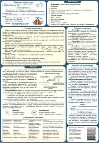 Ae~o+ceHHSI aeMHO~ KOpb1
ATMOCcj>epa
1. rop1113oHTallbHOe - 06pa3yeT CK11ap,K111, nporn6b1
2. BepT111Ka!lbHOe - (cM. p111c.)
ATMOct1Jepa - ra3oo6pa3Hafl 060110'-!Ka 3eMnlil.
3Ha"lem1e:
3eM11eTpswceHHS1 O Ab1XaH111e;
«CellicMO!lOfl/151» - OT «CellicMOC» - 3eM!leTps:!CeH.fe.
Cei1cMw1ecKne noRca - norpaHLil4Hble o6nacTM Me>KAY 1111Toc¢ep-
0 3al.lll..fTa OT KOCMW-·19CKlilX l.f311Y49Hl.1'1 ..., oxna>KA9Hl.1e 39MHOlli noaepXHOCTl.1;
0 nctAeH1i1e MeTeop1.nos;
0 06pa3osaH1i1e o6naKoB, AO>K.As:!, cHera, seTpa.HblMltl nmHaMltl.
0"18( JeMneTpRCeHUR - Ha rny6li1He, MeCTO pa3pb1Ba lil CMew.eHlil51
nopoA.
3nH4eHrp - Ha nosepXHOCTlil, Hap, OYaroM.
1970 r. n epy - 9-10 6annoa
1960 r. 41-1111.1-10- 11 6am1os
COCTBB 803.qyxa
1. A30T - 78,8%
2. K1i1c11opoA - 20,95%
3. C02 - 0,03 %
4. V1HepTHble ra3bL - 0,94%
5. BoA51HOlli nap, np1.1Mec1i1 {nbl!lb, cepHlilCTblYI ra3, aMMLilaK) - MeHee 0,01 %
lei13epbl - QJOHTaHlllPYIOLll.10 lilCTOYHlllKlil
rop511.1ellr BOAbl (KaM'-laTKa).
TeMnepaTypa B03Ayxa
3aBlllClilT OT yrna naAeHl-151 CO!lHe'-!HblX ny1.1ellr Ha 30MHYIO noaepxHOCTb. YeM 6!ll.1)K8 K 3KBaropy, TeM
60JlbWe yron naAeHl.151 CO!lH9'-IHblX nyYei::i, C118AOBaTe!lbHO, Cl.1JlbHee HarpeeaeTCSI TepplilTOpl.151, BblWe
TeMneparypa np1113eMHoro c11051 aTMocQJepbt (+25°C +26°C). Ha1116011ee Hlll3Kl.1e TeMnepaTypbl - B no-
m1pHblX 0611acrsix.
lqqOB8$1 aMnJH1TYAB Kone6aHl1R reMneparyp - pa3HOCTb M8)1(AY CPSAHei::i TeMnepaTypolli caMoro
Tennoro Iii CaMOro XO!lO,QHOro Mecs:14a B fOAY·
CyTO'-IHBR aMnnHTy,qa Kone6amm TeMneparyp - pa3HOCTb MS)KAY C8MOlli BblCOKOlli l.1 caMoi::i Hl.13KOC1
TeMnepaTypoi::i B T8'-18Hlil8 CYTOK.
Berep - ABLil)K8Hl.1e B03AYX8 B roplil30HT8JlbHOM HanpaeneHlillil.
npl-1'-11.fHB : pa3HOCTb B aTMOCQ:>epHOM ,qaaneHlilltl Ha,q p83HblM.1 y1.1aCTK8Mlll no,qcrn11a10t4ei::i noeepXHOCT.1.
BeTep, MSHS110W.Li1H ceoe Hanpae11eH1.1e ,qea pa3a a CyTK1.1, 758 1ss 159
Ha3blBalOT 6pM30M. ~MMr,CT. ~~M~.CT-
<l>eH - c ropb1 a ,qo111i1Hbl (KaeKa3, Anbnbt) _....6P<I~ - - ~
MyccoHbl - eer pbl, MeHs:1iow.11e HanpaeneH1-1e no ce30HaM: nernM - c oKeaHa Ha cywy, 3.1MOC1 - c
cyw.., Ha oKeaH.
CTOKOBble eeTpbl - pacnpocrpaHeHbl B AHrapKT1i1Ae (or 4eHrpa K nep111¢iep1.111).
3Ha'ieHHe eeTpa:
O nepeHOC51T Tenno 1o1 enary a rny6b MaTep1.1Ka, ¢lopM1.1py10T KJ11i1Mar;
0 o6pa3oeaH1.1e OKeaH.1'-10CK.1X TeYeH.1171 (nOCTO.l'IHHble aerpb1);
O 1.1cno11bJOBaH111e 1.1enoeeKOM (eeTp. M0!1bH1-14b1, napyCHb1e cyAa, no11r1eH1i1e s11eKrpw-1ecrsa);
0 npW-1.1H8 6eACTBlililr (pa3pyweH.1e yparaHaM.1, WTOpMbl).
Knli!M8T - MH0f0Jl9TH.1i1 P9)1(l!IMnoro,Qbl, xapaKTepHblYr AJ151 ABHHOYr MSCTHOCTlll. 06118..AaeT ycroi11.11i1so-
CTblO .1 nocTOflHCTBOM, XOTfl e>+<erOAHO 6blBalOT 0TKJ10H€H.1fl TeMneparyp, K011.1'-18CTBa Ill pe>+<111Ma OCCAKOB.
V1311yYeH1o1e ConH4eM renna 1.1 csera H83b10aercs:1
COflH0"1HOH paA...84..,elil .., lil3Meps:1eTCfl B KLiJlOKa11op1o1six
Ha KB. C8HT.1M0TP (KKanlcM2) 39MHOi1 nosepXHOCT.1.
06Ulee KOJ1.1'-18CTBO COJ1H8'-IHOi1 3Heprnlil, AOCT1o1ra10-
w.eM nosepxHOCT1i1 3eMJ1Lil, HaJb1eaer cs:1 cyMMapHolil pa-
AMa4..,eM.
60llbWOe BJlliSIHLile Ha ¢opMlilpoB8Hlile KJlliMaTa OKa-
3blBaer 3TMOC<tJepH8ff 4MPKYflff4MSI - 38KOHOMepHoe
nepeM8UJ.8Hlil0 B03AYWHblX Mace, B npo4ecce KOTOporo
npo1-1cxo,q1i1r nepeMeUJ.eH111e Tenna 1-1 enarn Me>Kp,y Ma-
rep11K8Mlil Ill OKeaHaM.1.
KmnAaroo6pa3y10L11He ci>aKTopbl
I I I8blCOTa CollHl.IB n OJlCHIJlalOUBSI
Ha,Q ropH30HTOMl / nosepXHOCTb
l ~·~'"~ / I803,QywHbl)( MBCC
l I Cywa, oKeaH,
3otianbHoepa3J'IH'IHe Ol(eaHw.+ec1ut eTe<1eHHS1,
re,.,meparyp ne.aH1tKM, CHera, penbecfl
BepT1tKa1lbHOO ABHllCBHHe
BOJAYll.a, nocTOSIHHble eerpbl ,
Myc<:OHbl
803,qyWHble MBCCbl (BM) - 3TO 6oJlbWOlli 06b8M 803,qyxa, 0611a,qa10lJ.1"1C1 OTHOCLilT9JlbHO OAHOpo,q-
HblM11 CBO~CTBaML-1 .., ABl.f>KYLJ."1C1C51 K8K CAHO 4enoe. Ha 3eMne Bb1A0115llOT C118AIOLJ.lil8 BM:
0 3KB8TOp118flbHb/0 (3B): T8nflbl8, BJ18)KHbl0 B T040H.10 ro,qa
0 TpOm1'10CKne (TB): MOpCKMe (TM) .1 KOHTMH0HTanbHbl0 (KT) - cyx1-1e, Tenllble
0 yMepeHHb/0 {YB): MOpCKMe (YMB) - Jl€TOM - XOJlOAHble, BJla)KHble, 3L'1MOC1 - Bfl8)KHbl8, renllble
.1 K0HTl1H0HTanbHbl0 (YKB) - M8H.l'llOTC51 no C030H8M ro,qa
0 nonRpHaR (nB): apKTl'1'-10CK8R (nAB), aHrapKTl1'-10CK8R (n AB) - cyxafl, X0110AH851
n p1-1 nepeM8LJ.8Hlil.1 BM HaA TOi1 .111.1 .1HOi1 Tepp1.1Top1i1ei1 OH.1 cnoco6Hbl nocTeneHHO .13M8H51Tb CBOl-1
CBOc::iCTBa, T.e. rpaHCQ:>OpM14POB3TbCSI. AB nonoce, p83A81151IOLJ.8Yt pa3Jl.14Hbl0 no CBOlllM ceollicTB8M BM,
o6pa3ylOTCSI nepeXOAHblB o6nacrn - aTMoct1JepHble cf>pOHTbl (Tennbllli Ill XOJ10AHbllli) .1 B03HlllK8IOT
KpynHble aTMOCQ:>epHble BLi!Xpt.1.
L.IHKflOHbl
nacMypHaR noro,qa,
Bbma,qa/OT OC8,£JKM
AHTH4HKflOHbl
neTOM - JKapKaR, 314MOH - xono,qHaR
JKBaTOp1oianbHb1M 3marop11anbHb1e y araaropa sb1co1Me ret.11eparypt:.1, 6onbl.Uasi enaJKHOCTh
cyfoKBaTOpM811bHbl~ 3KBaTopllaObHble II TJXlflll'leCl!lie Mel!(Jl.Y TpOl"lll'leCl!liM II neTo llrapl<Oe, BOBllO-IOe, 311Ma Tenna>i II cyxa>i
3KBaTOp~anbHblM OOSICBM~
rponH~t::ll~ Tpon14 4eCt::le 5nK3TponMKOB t!iblOOKleTemepaTYPbl,CyxOCTb B03i:zyxa
cy6TJXlflH'«Kl1~ rponM4ecK11e ~ yMepeHHble we~ r ponll'leCt::llM 11 nero *BpKoe, cyxoe, 3~Ma rennaSI 14 ena*HaR
yMepeHHblM
yMepeHHbl~ yMepeHHble B yMepeHHblX w11pornx 4eTKO t!iblPaJKeHbl epeMeHa roAa
apKT~4ect::11~ apKT114ecK11e 6n113 ceaepHoro nomoca H~3K11e TeMneparypbi, Mano OC<l,QKOB
aHTaplCT144eCK11K aHTaplCTM11€Clllie 6n113 IOJKHorO nomoca Hl3K4e TeMnepaTypt.1, Mano OCa,QKOB
cy6aplCT14'!eCl!liK yuepeHHble 14 aplCTM~KMe Me'Jt'.IJ;fYMepetttlblM II Hl4 3KHe Te!.tlepBTypbl, Mano OC<!AK08
apm'IOClllM lpyfJ'lbliro,!l
cy6atm~m'IElC1111K yMep01M>1el!aHTapm1'!E!CIO!e lleXJJ,'Jywepetff>IMM HMlD!eT~. uaro~
111¥"".'.'Si ma
CTpoeHMe aTMocct>epbt
1. Tponoccpep a (8- 10 KM y no1110cos, 16-
18 KM y 3KBaTopa) - H.1>KH1.1ili cnoVi. Co,qep)l(1t1T
80% so3,qyxa 1.1 90%, BOAs:!Horo napa.
2. Crparoccpepa (50- 55 KM) - noeb1weHo
co,qep>KaHL19 030Ha. BOA51HOC1 nap OTCYTCTByeT.
3. Me3occpepa (80- 85 KM} - CflO)KHble npo-
4eccb1nplilBOAs:!T K CB0'-10Hi.110 aTMOC¢epb1.
4. TepMoccpepa (800 KM) - B03AYX .1QHL13L1-
poBaH. TeMneparypa Ha BblCOTe 300 KM -
1200°C.
5. 3K3occpepa - reMneparypa ,qo +2500°C
ATMOCci>epHOe AaBflSHMe - c1111a, c KO-
TOpolii 003,qyx AaB..,T Ha 38MHYIO noeepxHOCTb,
Ha ace HaXOA51UJ.Lil0C~ Ha Hei::i npeAM8Tbl. Vfa-
Mep~eTCSI np1i16opOM 6apOM8TpoM {«6apoc» -
rn.lKeCTb, «MSTP" - Mepa). Asa 0111,qa
6apoMeTpa: PTYTHb1ilr 1-1 anepo1-1,q.
HopManbHOe arMocQJepHoe ,qasneH11te -
760 MM.pT.CT., 762 - nOBblWSHHOe, 758 - no-
Hlit>K8HHOe.
BoAJlHOi< nap a aTMocct>epe
nocTynaeT np111 11cnapeH1o1111, KOTopoe
npm1CXOA1-1T noCTOs:IHHO B 1110600 epeM.l'I ro,qa
KaK c nosepxHOCTl.1 OKeaHa, TaK lit c nosepx-
HOCT.1 cyw111, peK, BOA00MOB. vtcnapSllOT BOAY
CHer, 118A, a T8K>K9 paCTSHLil~.
Ko111i1YeCTBO BOA~Horo napa e rpaMMax ,
co,qep)Kal!leecsi B 1 M3 B03AYX8, Ha3blBalOT
a6co1110THOM ena>KHOCTbto 003,qyxa.
B03AYX, KOTOpbltl H0 MO>KeT BM9CTLiTb
60flbW€ BOASIHOrO napa, Y8M OH y>t<e COA€P-
.lKLilT, Ha3t-:aatOT H8Cblll8HHblM.
B03AYX, KOTOpbllii COAeP)KlllT BOA~Horo
napa MSHbWe, '-ISM Mor COABP)l(8Tb, H83bl88-
IOT HeHaCblll.18HHblM.
0THOW8Hli8 KOfllit48CTBa .1M8IOUSi::ics:1 B
B03AYX9 enarn K TOMY KOJ1.1'-10CTBy, KOTOpoe
OH M0)1(0T COA8P>t<8Tb npl.1 ,qaHHOc::i T8Mnepa-
TYP8, Ha3b1B8KlT OTHOCLilT8flbHOl4 Bfl 8>KHO-
CTblO.
B03AYX, l.1M0IOUJ.litlli Bfla)KHQCTb 30% .1
M9HbW0 - cyxoM. B HaCblUJ.eHHOM B03AYX€
OTHOClilT8flbHa~ ena>KHOCTb - 100%.
06naKa
06naKa - cKonneHlil8 BO,qs:!HblX KaneneK
e so3,qyxe.
BLilAbl: xyYeBble, cnoncTble, nepucrb1e.
ATMoc<t>epHbl9 OCaAKM
3TO BOAa, Bblna,qa10w.asi Ha 30MHYIO no-
eepxHOCTb B >t<l'IAKOM LiJllil reep,qoM COCTO~ ­
Hlil.1. V13MepSleTC~ np1i16opoM - OCB/lKOMepoM.
3ae1i1cs:1T OT reorpa¢>11YecKoro nono)Ke-
Hl.1~ MSCTHOCTlil , 8TMOc¢>epHOro AaBJ18Hlllfl,
61111t30CTLi OKeaHOB, MOpellr Lil npeo6ll8A8IOULilX
B0TpOB.
J13,11arenb 000 «l1H¢onnacr..
OrAen npop,alf<:
ren.: (095) 230-0608/09,
cj)8KC." (095) 230- 7111,
e-mail:mail@infoplast.ru,
http:// www.infoplastru
CepHR --06pa3oeaH11B•
f1o,qcep- -reorpacj)HR•
=oo
---------------=~- - ---.a
= :;
= o
=~
= a- "'
 