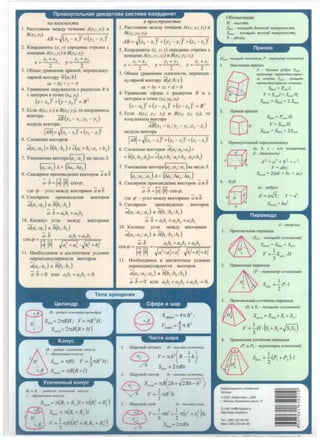HQ nJIOCKOcmu
l. PaccTOsim1e Me)!(L()' ToqKaMH A(x1; y 1) 11
B(x2;Y2) _ f( _ )2 ( _ )2AB - v X2 X1 + Y2 Y1
2. Koop,1111HaTbI (x; y) cepe,11HHbI OTpe3Ka c
KOHllaMH A(x1;Yi) 11 B(x2; Y2)
X1 +X2 y = Y1 +Y2
x=-2- , 2
3. 06ll.lee ypaimett11e npsiMoi1, nepnettn11Ky-
11sipttoH. BeKTOpy n(a;b)
ax+ by+ c = 0
4. Ypasttett11e 0Kpy:>ICHocn1 c pa,1111ycoM R 11
c 1..1ettTPOM s rnqKe (xo; Yo)
(x-xo)2 +(y-yo)2 = Ri
5. EcJJH A(x1;y1) 11 B(x2;y2), TO Koop,1111ttaTbJ
BeKTOpa: - ( )
AB X2 -x1:Y2 - Y1
MO.llYJlb BeKTOpa:
iAsi=~~(x-2--x-1)2-+-(Y_2___Y1-)2
6. CJJO)l(ett11e seKTopos
a(a1;a2)+b(b1;bi}=c(a1 +b1;a2 +bi}
7. YMHO)l(ett11e seKTopa(~) Ha 'IHCJJoA
(a1; a2 ) A= (Aa1; Aa2)
8. CKanS!pttoe npOH3Be,!leHJ1e BeKTOpOB aMb
; ·b = l;l·lbl·cosq;,
f,!le (/) - yroJJ Me)l(,!ly BeKTOpaMH QM lJ
9. CKaJJsipttoe npoH3se,11ett11e seKTopos
a(al; G2) H b(b1;b2)
a·b = a1b1+a2b2
I0. Koc1myc yrna Me)l(,!ly seKrnpaMH
a(al; G2) H b(b1; b2)
a·b a1b1+a2b2
cos <p =-=-=- =-----,,= ====----;=====
lal·lbl ~a12 + a; .~b12 +b;
11. Heo6xo,1111Moe 11 nocTaTO'IHoe ycJJos11e
nepneH.llHKYllS!pHOCTH BeKTOpOB
;(a1;aJ 11 b(b1;b2)
a·b=0 MilM a1b1 +a2b2 =0
W
(R paouyc oc1106m11<11 11wm11opa)
2
s 6oK= 2rrRH; v= rr.R H ;
s nonH= 2rr.R(R + H)
(R - paouyc OCH06G/IUJI KOuyca.
- o6pG3ylOU(aJI KOH)'CG)
1 2
s 60K = TTRZ; v =3TTR H ;
SllORH = rr.R(R +1)
(R1 u R2 paiJuycw ocH06aH111i KoHyca,
I 06pG3y1011JGJ1 KOHyca)
S""'" =1t(R1 +RJI - -.r(R1
2
+ R~)
I~
BnpocmpaHcmBe
l. PaccTOSIHHe Me)!{,11y TOqKaMH A(x1; y 1; z1) 11
B(x2; Y2; z2)
- -------------
AB= ~(x2 -x1)2 +(Y2 -y1)
2
+(z2 -z1)2
2. Koop,1111ttaThl (x; y; z) cepe,11HllliI OTPe3Ka c
KOHUaMH A(x1;y 1;z1) H B(x2; Y2; z2)
X1 + X2 y = Y1 + Y2 z = Z1 + Z2
x=-2-, 2 2
3. 06mee ypasttett11e nJJOCKOCTH, nepnettn11-
KyJ1S1pHoH BeKTOpy n(a;b; C)
ax + by + cz + d = 0
4. YpasHeHHe c¢epb1 c pa,1111ycoM R 11 c
1..1eHTPOM B TO'IKe (xo; Yo; zo)
(x-x0)2 +(y-y0 )2 +(z-z0)2 = R2
5. EcJJH A(x1; Y1; z1) H B(x2; Y2; z2), TO
KOOp,!IHHaTbl BeKTOpa
AB(x2 -x1;y2 -y1;z2 -z1)
MO,!lyJlb BeKTopa
IABI =~-(x-2---X1_)2_+_(_Y2___Y_1)-2-+-(z-2---z1-)2
6. C11o)!{eHHe seKTopos ;(a1;a2;a3)+
+b(b1;b2;b3)= ~(a1+b1; a2+b2; a3+b3)
7. YMHO)l(eHHe BeKTopa (~1;a2;G3)Ha '111CJJO ,
(a1; a2; a3) ,= (J.a1;Aa2; Aa3)
8. CKansipttoe npOH3Be,!leHHe BeKTopOB aH b
; .b= 1;1·lbl. cos(/),
r,11e cp - yron Me)l(,!ly seKTopaMH a Mb
9. CKMJ1pttoe npo113se,11ett11e seKTOpos
;(a1;a2;a3 ) 11 b(b1;b2;bJ
a·b = a1b1+a2b2+a3b3
I0. Koc11ttyc yrna Me)l(,!ly seKTopaMH
;(a1;a2;a3 ) H b(b1;b2;b3 )
a.b a1b1 + a2b2 + a3b3
cos (/) =-=-=- =---;:=:::i::::::===----"-o=="====-
lal·lbl ~a12
+a;+a; ·~b12
+bi+bi
11. Heo6xo,1111Moe 11 ,11ocTaTO'llloe ycJJos11e
nepneH,!IHKYJJS!pHOCTH BeKTOpOB
;(a1;a2;a3) 11 b(b1;b2;bJ
Sc</Jepbl = 4n.R2;
Vmapa= ~ 7T. R3
4acrn wapa
1. lllapoeoil cer MeHT (h 6blcoma ceZA1e11ma)
9, V=nh'(R-H
s 60K = 2rr.Rh
2. lllapoeoil ceKTop (h - B1>1coma cezwe11ma)
~ s llOlH = nR(2h+~2Rh-h2
}
~ V =3._rr.R2
h
3
3. lllapoBOH C.lOH (h Bblcoma CIOR}
I : 1 : :
V= - ith + - ;r 'i + r- h:
6 2 -
s = _ ;rRh
0603Ha'leHHS!:
H Bbtcomo,
S00• - ruioz1.1oob 60K0601/ n0Bepx11ocmu,
S""''" - tUIOllfOOb noJ111oii no6epx11ocmu,
V - o6oi!M.
(Soc,,- fl.llOUJGOb 0C/106GHUJI, p - nepUMemp OCH08G/lllJ1)
I.
2.
3.
HaKJIOHHaJI npli3Ma
(I - 6oK060e pe6po, Pce4 -
nep1wemp nepne11ouKyJ111p110-
20 ce4e11u11, Sce4 fl.llOllJGOb
nepne110UK)1J1Jlp11020 ce4e111<11)
S OOK = Pc••l;
V = See.I = Soc11H;
SnOAH= S6oK + 2 SoCH
IlpllMaJI np113Ma
Riff
Ljj
S6oK= Poc11 H;
V = Soc11 H;
snORH= S6oK + 2SOC/I
IlpllMOyronbHhIH napa!lnenemme,[l
(a, b, c - ezo U3.Mepe11W1,
d - OU02011Q/lb)
d 2= a2+b 2+c2;
V =abc;
Sno.•11 = 2(ab + be + ac)
4. Ky6
(o - pe6po)
a@ d = a,./3; V = a3
;
(I - ano</JeMa)
2. IlpaBHilhHall ID!paMH,[la
I - nepu.1i1emp oc1106011W1}
S =.J:._P·l60K 2
3. IlpOHJBOJihHaJI yceqeHHaJI mtpaMH,[la
~ (S, u S2 - nllOUJao11 oc1106011uii)
C1? Sno,,,, =S60K+S,+S2;
v= }__ H. (s1+s2+~s1si}3
4. IlpaBHilbHaJI yceqeHHaJI nHpaMH,[la
(P1u Pi - nepuMempbt oc1106011u1i)
l!!s>S'"' =~(P,+P,) I
11HqlopMilljHOHHO-Cnpaao4HaR
ra6n"1jil
C OOO '1H<Ponnacr-. 2004
r. Mocl<Sa. KaJJMpCKoe wocce. 21
E-mat ~"'
... iJIOOfast. llJ
0
 