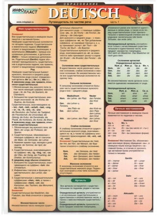 HH4'0n/ACT
TM
www.infoplast.ru nyTeBOAMTellb no 'f8CTR M p e'fM
--------.....lr1M~ CylleCTBLitTe/lbHOe
8HMMaH11e!
Bee eyl4eeTs1.nenbHb1e B HeMe4KoM Sl3b1Ke
n111wyTeSl e 3arnaBHOl1 6yKBbL.
HeMe4K111e eyl1jeeTBlllTenbHble eKnOHSllOTefl
no YeTbLpeM naAe>KaM. Cyl4eeTBlllTenbHoe
B 111MeH111TenbHOM naAe>Ke (Nominativ)
eny>1<111T B npeAnO>KeH111111 noAne>KaL4111M, B
BlllHlllTenbHOM (Akkusativ)- npSlMblM 111n111
KOeBeHHbLM AOnonHeHllleM, B AaTenbHOM
(Oativ) - TOnbKO KOeBeHHbLM AOnonHeHlll-
eM. PoA111TenbHb1l1 (Genitiv) naAe>K o6o-
3Ha'-LaeT np111HaAne>KHOeTb; eyl4eeTBlllTenb-
HOe B POAlllTenbHOM naAe>Ke, KaK npas111no,
eny>1<111T B npeAnO>KeH111111 onpeAeneH111eM.
POA
HeMe4K111e eyl4eeTB111TenbHb1e 6b1sa10T
My>KeKoro, >KeHeKoro 111 epeAHero POAa.
noKa3aTeneM POAa eny>1<111T onpeAeneH-
HbLl1 aprnKnb der (M.), die (>K.), das (e.).
K JKeHCKOMY POAY. KaK npae1mo, OTHO-
CRTCR cy1.1.1ecTBMTenbHble:
1.06o3Ha'-LalOL4111e n1114 >KeHeKoro nona (B
TOM '-Llllene lllMelOL4111e eycpcp111Ke >KeHeKoro
poAa - in: die Frau, die Spanierin, die
Chemikerin).
2. EionbWlllHerno eyl4eeTBlllTenbHblX, 111Me-
10L4lllX oKOH'-LaH111e -e: die Kirche, die
Buehne, die Kontrolle.
Cyl4eeTBlllTenbHble, OKaH'-LlllBIOL4111eefl Ha
- ion, -heit, -keit, -schaft, -taet, -ung,
- ur, -ie, -ik, -enz, -ei, -anz:
die Revolution, die Freiheit, die Taetigkeit,
die Freundschaft, die Universitaet, die
Zeitung, die Kultur, die Demokratie, die
Physik, die Konferenz, die Arznei, die Bilanz.
K MYJKCKOMY POAY. KaK npae11no, OTHO-
CRTCR cy1.1.1ecTBMTenbHble:
1. 06o3Ha'-LalOL4111e n1114 My>KeKoro nona: der
Mann, der Junge, der Professor, der
Spanier.
2. Cyl4eeTB111TenbHb1e, 06pa3osaHHb1e e
noMOL4blO eycpcp111Kea -er OT rnaronos:
der Maler, der Schneider, der Lehrer.
3. Ha3BaHlllSl BpeMeH roAa, MBeH4es Ill AHei1
HeAen111: der Sommer, der April, der
Sonntag.
4. Cyl4eeTB111TenbHb1e, 0KaH'-LlllBa10L4111ern
Ha eycpcp111Ke -en, -ig, -ling, -or, -us:
der Ofen, der Honig, der Fruehling, der
Direktor, der Kommunismus.
K cpeAHeMy POAY 06bl'fHO OTHOCRTCR:
1. EionbWlllHeTBO eyl4eeTBlllTenbHblX, OKaH-
'-LlllBalOL4111XeSl Ha eycpcp111Ke -tum: das
Christentum.
2. lllHcplllHlllTlllBbl rnaronoB B cpyHKL..1111111 ey-
L48eTBlllTenbHOro: das Lemen, das
Lesen.
3. Cyl4eeTB111TenbHb1e e yMeHbW111TenbHb1M111
eycpcp111KeaM111 -chen, -lein, a TaK>Ke e
eycpcp111KeaM111 -ment, -um: das
Kaninchen, das Tischlein, das Monument,
das Datum.
BHMMaHMe!
Cyl4eeTB111TenbHb1e das Maedehen, das
Fraeulein, das Weib OTHOef!TeSl K epeAHeMy
POAY·
MHo>KecTeeHHoe 'fMcno
Mtto>1<eeTBBHHoe '-1111eno HeMe4K111x eyl4eeT-
BlllTenbHblX 06pa3yeTeSl:
,QnH >KeHeKoro POAa - e noMOl.4blO eycpcp111-
Keos -en, -n: die Kirche - die Kirchen, die
Uebung - die Uebungen.
,QnH My>KeKoro 111 epeAHero POAa - e noMo-
l.4blO eycpcp111KeOB - er, -e. np111 A06asneHllllll
eycpcp111Kea -er KOpHeBb1e rnaeHb1e a, o, u,
au np111H111Ma10T yMnHyT: der Tisch - die
Tische; der Buch - die Buecher.
Cyl4eern111TenbHb1e My>KeKoro 111 epeAHero
POAa, 0KaH'-L111Ba10L4llleef! Ha -er, He 1113Me-
Hfll0Tefl n11160 nplllHlllMalOT yMnflYT B KOpHe:
der Bruder - die Brueder; das Fenster - die
Fenster.
CKnOHeHMe 11MeH cy1.1.1ecTe11TenbHb1X
B eAlllHeTBeHHOM '-1111ene pa3n111'-La10T e111nb-
Hoe eKnOHeH111e, ena6oe eKnOHeHl!le Ill >KeH-
eKoe eKnOHeHl!le. Bo MHO>KeeTBeHHOM '-Lllle-
ne see CYL4eCTBlllTenbHble CKnOHSllOTCSl no
OAHOMY rnny.
CMnbHOe CKnOHeH11e
K ClllnbHOMY CKnOHeHllllO OTHOClllTCSl 6onb-
WaSl '-LaCTb cyl4eCTB111TenbHblX My>KcKoro
POAa Ill Bee - cpeAHero POAa.
Maskulinum Neuter
Norn. der Lehrer, der Platz das Fenster,
das Kind
desGen. des Lehrer-s,
Fensters,
des Platz-es des Kind-es
dem Platz
dem Lehrer,
Oat. dem Lehrer,
dem Kind
Akk. den Lehrer, den Platz den Lehrer,
den Kind
Cna6oe cKnoHeH11e
K cna6oMy CKnOHeHllllO OTHOCSlTCSl CYL4eCT-
BlllTenbHble My>KcKoro POAa, 0KaH'-LlllBa10-
L4lllecH Ha -e, a TaK>Ke Ha cycpcplllKCbl lllHO-
CTpaHHOro npOlllCXO>KAeHlllSl -ist, -ent, -ad,
-et, -nom.
BHMMaHMe! Cyl4eCTB111TenbHbie der Held,
der Hirt, der Herr, der Mensch, der Baer
TaK>Ke OTHOCSlTeSl K cna6oMy CKnoHeHllllO.
Norn.
Gen.
Oat.
Akk.
der Genosse, der Held
des Genossen, des Heiden
dem Genossen, dem Heiden
den Genossen, den Heiden
>KeHCKOe CKnOHeHMe
K >KeHCKOMY eKnOHeHllllO OTHOeSlTCSl see
CYL4eCTBlllTenbble >KeHCKOro POAa. n3Ae>K-
Hble OKOH'-LaHlllSl B 3TOM Tlllne CKnOHeHlllSl
OTCYTCTBYIOT.
AprnKllb
Bee aprnKn111 cornacy10TeH e cyl4eCTB111-
TenbHb1M111 no naAe>KaM, POAaM 111 '-LlllenaM.
OnpeAeneHHblM apTMKnb ynoTpe6nHeTCSl
c 111c'-L111cnHeMb1M111 cyL4eCTB111TenbHb1M111 B
eAlllHCTBeHHOM 111 MHO>KeCTBeHHOM '-Llllcne, a
TaK>Ke c tte111e'-1111CnHeMb1M111 cyl4eCTBlllTenb-
HblMlll.
Oni>eAeneHHblM apTMKJlb np111MeHHeTef!,
ecm1npeAME!T113aecTeH roaopS1L4BMY.
4BCTb 1
ynoM111HaneH pattee 111n111 HBnHeTCSl BAlllHeT-
seHHblM B eaoeM poAe, a TaK>Ke ecn111 ne-
PBA eyl4eeTBlllTenbHblM CTOlllT np111nara-
TenbHoe B npeBOCXOAHOl1 CTeneHlll lllJllll no-
PSlAKOBOe '-L111en111TenbHOe (der beste
Schueler, das erste Jahr).
HeonpeAeneHHblM apTMKnb ynoTpe6nH-
eTCSl TOnbKO e 111c'-L111CnfleMblMlll eyl1jeCTBlll-
TenbHblMlll B eAlllHCTBeHHOM '-LlllCne, ecn111
npeAMeT Helll3BeCTeH roBOPSll4eMy.
Dort steht ein Maedchen. Das Maedchen ist
noch ganz klein.
CKnoHeHMe apTMKnelli
OnpeAeneHHb1iil apT11Knb
My>K. p. >KeH. p. Cp. p. MH. 'f.
Norn. der die das die
Gen. des der des der
Oat. dem der dem den
Akk. den die das die
Bo MHO>KeCTBeHHOM '-LlllCne aprnKnlll CKnO-
HSllOTCSl OAlllHaKoso He3aa111c111Mo OT poAa.
HeonpeAeneHHbliil apTMKnb
My>K. p. >KeH. p. Cp. p.
Norn. ein eine ein
Gen. eines einer eines
Oat. einem einer einem
Akk. einen eine ein
JlW·IHble MeCTOLitMeHLit~
n111'-1Hble MeCTOlllMeHlllSl B HeMe4KOM Sl3b1Ke
1113MeHHIOTCSl no naAe>KaM 111 '-LlllCnaM.
EA. 'f.
ich- fl
dU-Tbl
er-OH
sie - oHa
es - OHO
Nominativ
MH. 'f.
wir- Mbl
ihr- Bbl (MH.'-Lllleno OT «Tbl»)
sie - OHlll
Sie - Bbl (se>1<n111saH cpopMa)
BHMMaH11e! MecrnMett111e Sie, o6o3Ha'-Lal0-
L4ee Be>KnlllBYIO cpopMy o6paL4eHlllSl «Bbl», B
HeMe4KoM Sl3b1Ke scerAa n111weTcf! c 3a-
rnasttol1 6yKBbl, B 0Tn111'-L111e OT pyccKoro,
rAe 3arnasttaf! 6yKsa ynoTpe6nHeTCSl
TOnbKO B nlllCbMax.
ich-meiner
du -deiner
er- seiner
sie - ihrer
es -seiner
ich- mir
du-dir
er-ihm
sie -ihr
es-ihm
ich-mich
du - dich
er - ihn
sie-sie
es- es
Genitiv
Oativ
Akkusativ
wir- unser
ihr- euer
sie -ihrer
sie - lhrer
wir - uns
ihr - euch
sie- ihnen
Sie - Ihnen
wir - uns
ihr - euch
sie - sie
Sie - Sie
 