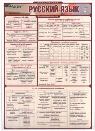Ol5PA30BAHME
...,
PYeGKHH A3blK
-------....
·'!MK·
nocne cornaCHblX
0-m 3-C )/(
zpy;J.4ui< nepenuQ4Ui<
p83eeQ4ui< nepe6e}!{<fcii<
8emoM8filtiUK
-------....
- ll.IMK -
B OCTanbHblX cnyYaHX
CycpcpVIKCbl -etc-HK-
Ecn1-1 np1-1 CKnOHeHHH cnoea rnacHaH cy¢>¢>1-1Kca
Bbma,qaeT He Bbma,qaeT
,,......_ ,,......_
- eK - - MK -
Cb/H04K8 - Cb/H04eK KUpnU4UK8 - KUpnu4[jK
- ;;;-..__
38M04K8 - 38M04f1K K8p8H08WUK8 - K8p8H08WUK
Cy<l><l>VIKCbt -'K- VI -CIC- e VIMeHax
npV1naraTenbHbtX
,....
- K - - Ci<-
1. B np1-1naraTenbHblX, Bo ecex ocranbHblX
HMelOl.J..IHX KpaTKylO cpopMy np1-1naraTenbHblX
BR30K - 6R3KUU </Jp8H4Y3CKuii
pe30K - pe3Kuii
,,.....
M8mpoccKuii
U/OflbCK UU
2. B np1-1naraTenbHblX, 06pa3oeaHHblX OT cyl.J..I .
C OCHOBOH Ha -K - 4, - 4
HeMe4 - HeMe U U mypoK - mype4'Kuii
mKa4 - mK84KUU
Cy<l><1>MKCbl -0-3- y Hape'fMM
c npVICTaeKaMVI Vl3-, AO-, c
-a- - 0 -
Ecm1 Hapel.l1-1e o6pa3oeaHo
OT OT np1-1naraTenbHOro, B
6ecnpHCTaBO'-lHOf0 KOTOpOM y>Ke 6blnH npHCTaBKH
np1-1naraTenbHOro
OOX004U60 +--- aDX004U6b/U
lao8eHa .._ o8eHuii ucnyz8HH8 +--- ucnyZ8HHb/U
oocb1m8 +--- Cb1mb1ii B HapeYHHX, o6pa30BaHHblX c
cnee8 +--- neeb1ii ,qpyrnMH npHCTaBKaMH
Hciznyxo +-- znyxoii
fineeo +--- neeb1ii
rnaCHbre e 6e3y~b1x cycpcpVIKcax rnaronoe
-oea- (-eea-), -biBa- Hrna-)
- Osa - (- eBa -) -biBa - (- Hea -)
rnaron 1 n., e,Q.Y. HaCT. HnH 6y,Q . rnaron 1 n., e,Q.Y . HaCT. 11n11 6y,Q .
BpeMeHM OKaHYMBaeTCH Ha -y/O (-IOIO} epeMeHH OKaHYMBaeTCH Ha -b/68/0 (-Ue8/0)
nocoeemw (1 n ., eo.4., 6yo.ep.) noyKn8ob1e810 (1 n., eo.4., 6yo.ep.)
- coeemoeamb
mpe6Y!Q (1 n., eo.4., H8Cm.ep.)
- mpe6oeamb
M8fl/O/O (1 fl., eo.4., H8Cm.ep.)
-Maneaamb
- noyKn8obtiiamb
p8CCK83blB8/0 (1 n., eo.4., H8cm.ep.)
------ p8CCK83b/B8mb
p83ZOB8pUB8/0 (1 fl., e0.4., H8Cm.ep.)
- pa3zoeapfiiiamb
06pa30BaHVle VI cy<l><l>VIKCbl npVl'iaCTVIH
Cos. Hecoe. nepe- Henepe- CnpH>K. Cycj:>cj:>MKCbl
BM,Q XO,QH. XO,QH. mar.
I
+ + + II
+ + + + I, II
CTpa,q.HaCT.Bp.
I
+ + II
CTpa,q.npow.sp. + + + I, II
06pa3oeaHV1e VI cycpcpVIKCbl AeenpVl'iaCTVIH
~T Coeepw. Hecoeepw. Cycj:>cj:>. np11Mepb1
r.
np1-14acrnR BM,Q BM,Q ,Qeenp. rnaronb1 ,Qeenp11yacrnH
OT OCHOBbl --a - npOYMTaTb npOYMTa~
Heonp. -tiliM- 3a6ny,QMTbCH 3a6ny,q11Bi:i:mcb
.Qeenp1-1yacT11e ctJOpMbl - tiJj;f -
,,......_
ysneYb vsneKWM
COB. BM,Qa OT OCHOBbl
--a-npocTOro
(-R-) npHl.J..IYPfillcH npHl.J..IYPRCb
6y,Q. ep.
.Qeenp11YaCT11e OT OCHOBbl
KPH~ KpMYa,....
CTY T CTyY'ci- a -
HeCOB. BH,Qa HaCT.
- 5l' - ynb16ajQ]CH ynb16af!cb
epeMeHM
CMJl'ITT! CM.QR
3anOMHMTb! 6b1Tb - 6y,Q~
H MHH B cyQ><1>MKCax pa3HblX liaCTeM peliM
- H - • HH •
np1-1naraTenbHbl0
1. 06pa3oeaHHble OT cyll.eCTBHTenbHblX
,,..... ,,-....
-€HH- conoMeHFib1ii- aH - KO>K8Hb/U
----- ---,,-....
flbHRHOii · OHH - cmaH4UOHHb/U-RH ·
-Gil - 2ycUHb1ii OT CYU· C OCHOBOH Ha H
-------~nyHa - nyHHbl U
onoe'fiHi:ib1ii
1!1CKJllO'-l0HHR:
,,.....
cmeKnRHHblii eempeHblii
depee°fiHi:rb1ii
2 . Ha - OBaHHblH ' - eBaHHblH
B cnoeaX-HCKJllO'-l0HHRX MapuHoeaffi:ib1e 02yp4b1
Ko6aHb1i1 myweeaHi'b1ii nucm
5KiiaaHblii accjJanbmupoeaHl?oe wocce
3 . Cne,ll yeT 3anoMHHTb
CMb/Wne b/U pe6eHOK >Kena Hblii
HaJea bli16pam Heeuda.- blii
noca>KeHblii ome4 HBCflblxa;:/i;b/U
Heaada b1i1
HBJKda b1i1
He4uma b1i1
'-lfNaR ii
- H. - HH •
4. OTrnaronbHble np1-1naraTenbHb1e
o6pa30BaHHbl0 OT 06pa3oeaHHb1e nYTeM
rnarona Hecoe. BH,Qa nepexo,Qa O,QHOH l.lacrn pell1>1
6e3 npHCTaBKH B ,Qpyryto (H3 nplilllaCTlllH B
Me'leiib1u - Memumb nepeHOCHOM CMblCne) B
pea'Hb1u - pea'lnb nonHOH Iii KpaTKOH cpopMe
i11CKJllO'-l0HfllR'. 02paHU4eHHb1ii 'lenoeeK
KOH'leHblii ('lenoeeK) -
(Komopb1ii Mano pa3eum,
KOH°'lumb
HedaneKuii)
npou.iiiiioe (eocKpeceHbe) - oapai-lu'leHHaR meppumopuR
"' ----npocmumb nneMR oapaHU'IBHHO
• H.
5. B 3Ha'-leH111111 «BblCOKaR cTeneHb Ka'-leCTBa»
HOWeHoe - nepeHoweHoe
cmupaHoe - nepecmupaHoe
6. B cnO>KHblX cnoeax [(eiibHoi(jXJeHb/U
MiinoeJ>Ke.,aR
Ceeii<eMopoJKe bli1
CTPa.QaTenbHble np acnui npC>U.1e.qwero epe 0HM
11
B IJ)aT OH ¢lo e
oopoza ·-- ~ ...... a
- HH •
CTpa,QaTe11bHb1e np111llaCT111R
npowe,Qwero epeMeH111
a) Ha - oeaHHblH, - eeaHHblH +
np111crneKa 11111111 3ae111c111Moe cnoeo
U36anoeaHHblii
8 l/eM?
----.MapUHOBaHHOe e yKcyce
6) eCTb np111CTaBKa, KPOMe He-
~ ----Bb/MOUjeHHaR
e) eCTb 3aBlllClllMOe CJlOBO
----~MOUjeHHaR KaMHeM
r) 06pa3oeaHHb1e OT rnaronoe
coeepw. 01-1,Qa 6e3 np111crneoK
6pocumb - 6poweHHb1ii
ecmpemumb - ecmpe'leHHblii
Hapell111R
n11weTCR CTOnbKO , CKOJlbKO 6b1Jl0
e cy<Dq>11Kce np14nararenbHoro. OT
IOTOPOrO o6pa30BaHO apey11e
 
