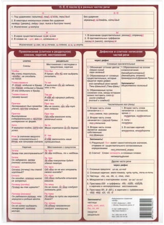 0, E, E nocne ~ e pa3HblX 1.1acn1x pe1.1P.1
0
1. no.Q y,QapeHHeM: nanbmet@ nut@ ffc)Kcifib, nep40eb1t1
2. B HeKOTOpblX HHOR3bl4HblX cnoeax 6e3 y,QapeHHR
nana4yo
0
(.QBOpe1..1), CKepjJO(My3. nbeCa B 6blCTpOM TeMne)
3. li1CKJllOYeHHe: !JOKOmyxa
111
1. B KOpHe cy1..4ecTeHTeilbHb1x: 4UPK; LiiiHiJR
2. B cnoeax Ha - LIHR: aKa4uR, unn10MuHa4u>1
1!1CKJllOYeHHR: Ljb/ZaH, Ha Ljbtn04Kax, LjbtnneHOK, 4bl4, Ljb/KHymb
CJlMTHO pa3AeJlbHO
COI03bl
MecTOHMeHHR c YaCTHl..IBMH 1-1
npe,QnoraMH, HapeYHR
4T06bl 4TO 6bl
Mbt 04eHb moponunucb, fl OyMan, 4ffio 6bl MHe 13bt6pamb
~ He ono3oamb no4umamb.
Ha noe3o.
To>Ke=Ta10Ke=1-1 To >Ke
fl ~ omobtxan e Kpb1My. fl eb1nonHRn rMo;e 3aoaHue,
OH ~ omob1xan 13 KpbtMy. 4mo u mbt.
@ oHu omob1xanu e KpbtMy.
TaK>Ke=TO>Ke=H TaK >Ke
(npuMep ebtwe) fl JI~~ )/(4e oqJOpMun pa6omy,
KaK UOH.
npw1eM npM '!eM
3KcnepuMeHm 6btn npo13eoeH Mb1 He noHRnu, npu 4~M mym
yoa4HO,~ enep13bte. MOR noopyza.
npMTOM npM TOM
BbtcmynneHue n,Ju mlS;.,, Maza3uHe ecmb
cooep)/(amenbHoe u (flpumoM) anme4Hb/U KUOCK
uHmepecHoe no c;popMe.
3aTO Ja TO
fl eepHyncR no30Ho,<iifjjg13ce
n M.
Muwa cnpRmancR 3a mo oepeeo
ycnen.
111TaK (e 3HaYeHHH BBO,QHOro 111 TaK
C Ha~
cnoea «cne,QoeaTenbHO») V1 maK 3aKOH4UnOCb Hawe
~ ece Ha4uHaeM cHa4ana. nymewecm13ue.
HapeYHR MecTOHMeHHR c npe,QnoroM
3a'!eM 3a 'leM
3a4eM maK paccmpaueambcR? 3~ 4~M nouoewb, mo u Hauoewb.
3aTeM 3a TeM
OH 3aoyMancR, 3ameM 3~· rrl°1eM noeopomoM 6yoem
(nomoM) ocmaHOl3uncR. 30aHue meampa.
OT'!ero OT '!ero
Om4ezo (no4eMy) mbt maKot1 ofh 4~ao OH He Moz omop13amb
zpycmHb1t1? Cl3oezo e3znRoa?
Orroro OT Toro
OH ono3oan, ommozo HUKozo o/ti m~zo noobe3oa ombexana
He 13cmpemun. MaWUHa.
no'!eMy (nO'IEiM) no '!eMy
no4eM ebt maK wyMume? OH He noHRn, ifo ~MY cneoyem
zomoeumb ypoK.
noTOMy (noceMy) noTOMY
OH paooeancR nomoMy, 4mo n Hm~MY nu nymu Mbt eepHeMcR
eepHyncR e poOHbte Mecma. OOMOU?
no3TOMY no 3TOMY
OH He xomen eb1oaeamb n o :JmOMY HanpaeneHUIO
moeapu11.4et1, no:JmoMy cneoyem :JneKmpu4Ka.
MOn4an.
E/E
6eJ y.QapeHHR
3epKBnbl© ilefloeamb, CUmLjeBb/U
bl
1. B OKOH48HHH cy1..4eCTBHTeJlbHblX: peCHULfiil.I cmpaHu4i2i]
2. B np1-1rn>1<aTeJlbHblX cycpcj>1-1Kcax
nucu4biii (x13ocm), cecmpu4biii
'lepe3 Aect>111c CJlMTHO
CnO>KHbre np1-1naraTenbHb1e
1. 06oJHaYaeT oneHKH 1..1eerne: 1.06pa30B8HHble Ha OCHOBe
meMHO-CUHUU CJlOBOCOYeTaHHR:
cepo-3eneHbtt1 Ol3eHao4amu3ma)l(HblU
2. 06pa30BBHHble OT CJlO>KHblX (oeeHao4amb :Jma)/(et1)
cy1..4eCTBHTeJlbHblX, KOTOpble opeeHepyCCKUU (,[1peeHRR Pycb)
nHWyTCR yepeJ ,Qecp1-1c:
10zo-3ana0Hb1t1 (10zo-3anao) 3anOMHMTb!
TRHb-WaHbCKut1 (TRHb-WaHb) 0611.4ecmeeHHO none3Hbtt1
3. 06pa30BBHHble nyTeM
CJlO>KeHHR CJlOB, Me>1q1y KOTOpblMH
MO>KHO noCTaBHTb COI03 @:
Kucno-cnaoKut1
(KuCnblU u cnaOKUU)
41-1cn1-1TeJlbHoe non (nony)
1. BrnpaR YaCTb cnoea 1. BrnpaR YBCTb cnoea
HaYHHaeTCR c n : H84HHaeTCR c comaCHOiii,
non-nuMoHa, non-nyKoeu4b1 KpoMe n :
2. BrnpaR YaCTb cnoea
nonMempa, nonoecamozo
HBYHHaeTCR c macHoiii 6yKBbl: 2. nony-:
non-anenbcuHa nonxm.eHu
3. BrnpaR YBCTb cnoea 3. B COCTaee HapeYHiii:
RBJlReTCR HMeHeM enonzonoca, enono6opoma
co6cTBeHHb1M:
non-<1JpaH4uu
3anOMHMTb!
1) PaJ.QenbHo! non- HMeeT caMOCTORTenbHOe 3HaYeH1-1e,
OTOpBaHO OT cy1..4eCTBHTeJlbHOro comacoeaHHblM
onpe,QeneHHeM:
non_cmonoeou_no)l(KU
2) CnHTHo! Cnoeo 4emeepmb e cno>KHblX cnoeax:
4em13epmfibcfJUHan
L1epe3 Aect>Mc
1. Cno>1<Hb1e npe,Qnorn: u3-3a, u3-noo
2. CnO>KHble HapeYHR: Mano-noMany, 4ymb-4ymb, m04b-e-m04b
3. 4acrn1..1b1 -mo, -Ka, -Oe, -c, -mKa, -mKo
4. Me>1q10MernR c noernpeH1-1eM ocHoe: ax-ax! ox-ox!
5. npHCTBBKa KOO- H cycj>cj>HKCbl -mo, -fluOO, -Hii6Yab
B HapeYHRX H Heonpe,QeneHHblX MeCTOHMeHHRX
6. npHCTaBKH 00-, B'- (w-), B HapeYHRX C cycpcj>HKC8MH
-6My, -6iy, -biX, -LJX, -fr
3anOMHMTb!
YBCTHl..lbl
eeOb. 130("' MOfl,
6b1, u e
nHWyTCR
pa3AeJlbHO
"1H</JopM84ffOHHO- Cnpaao4HaR
ra6nHlja
© 000 •MH</Jonnacr•, 2004
r. MocKBa, KawupcKoe wocce, 21
E-maJt maif@mfoplastru
Htrp:i www.mfoplastru
Te · 095 320-94-89
-= f095 320-9'-88
"'00
0
V)
"'
"'0
r-
0
"'
 