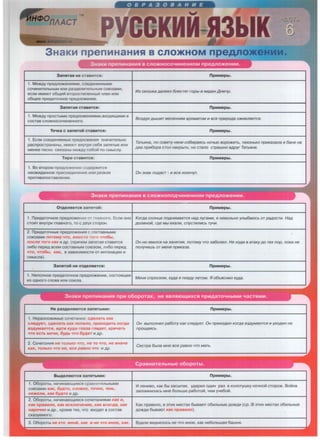 06PA30BAHHE
~
6GKMM A3blK
3HaKM npenMH8HMSI B cnO>KHOM npeA,nO>Ke MM.
3ansnasi He CTaBlllTCSI:
1. Me:>t<Ay npeAflOJKeHlMlMlll, coeA111HeHHb1M111
COYlllHlllTenbHblM 111n111 pa3Aen111TenbHblM COI03aMlll,
ecn111 lllMelOT 0614111~ BTOpOCTeneHHbl~ YneH 111n111
0614ee np111AaTOYHOe npeAflOJKeH111e.
3ansiTaSI CTaBlllTCSI:
1. Me:>t<Ay npoCTblMlll npeAflOJKeH111siM111,sxoAS1l4lllM111 s
COCTaB cnOJKHOCOYl!IHeHHOro.
TO"IKa c 3anSITOM CTaBlllTCSI:
1. Ecn111 coeA111HsieMb1e npeAflOJKeH111si 3HaY111TenbHO
pacnpocTpaHeHbl, 111Me10T BHYTPlll ce6si 3anS1Tb1e 111n111
MeHeeTeCHO cssi3aHb1 Me:>KAY co6o~ no CMb1cny.
T111pe cTae111Tcsi:
1. Bo BTOPOM npeAflOlKeHllllll COAeplKlllTCSI
HeOJKlllAaHHoe np111coeA111HeH111e 111n111 pe3Koe
npoT111sonocTasneH111e.
0TAensieTcsi 3ansiToit:
1. np111AaTOYHOe npeAflOlKeH111e OT rnaBHOro. Ecn111 OHO
CTOlllT BHYTPlll rnaBHOro, TO c ABYX CTOPOH.
2. np111AaTOYHble npeAflOlKeHlllSI C COCTaBHblMlll
COI03aMlll nOTOMY 'ITO, BMeCTO Toro 'IT06bl,
nocne Toro KaK 111 AP· (np111YeM 3ansiTasi cTaBlllTCSI
n11160 nepeA BCeM COCTaBHblM COI030M, n11160 nepeA
'ITO, 'IT06bl1 KaK, B 3aBlllClllMOCTlll OT lllHTOHau,111111 Ill
CMblCna).
3anSITOM He OTAensieTCSI:
1. HenonHoe np111AaTOYHoe npeAflOJKeH111e, cocTosi14ee
1113 OAHOro cnosa 111n111 co103a.
He pa3AensiioTcsi 3ansiTb1M111:
1. Hepa3nOlKlllMble COYeTaHlllSI: CAenaTb KBK
cne,qyeT, CAenaTb KaK nonano, npHXOAHT& KOrAa
B3AYMBeTCR, HATH KYAB rna3a rnRART, KpH'l8Tb
'ITO eCTb MO'IH, 6yA& 'ITO 6yAeT Ill AP·
2. CoYeTaHlllH He TOn&KO 'ITO, He TO 'ITO, He HHB'le
KaK, TOn&KO 'ITO He, see paBHO 'ITO Ill AP·
1. 06opOTbl , HaY111Ha1014111ecS1 cpaBHlllTenbHblMlll
COI03aMlll KBK, 6yATO, cnOBHO, TO'IHO, 'leM,
HeJKenH, KBK 6yATO Ill AP·
2. 06opOTbl , HaYlllHa1014111ecsi COYeTaHlllSIMlll KBK ff,
KBK npaBHnO, KBK HC/Ul/O'leHHe, KBK scer1ta, KBK
HapO'IHO Ill AP-. KPOMe Tex, YTO BXOASIT B COCTaB
cKa3yeMoro.
np111Mepb1.
V13 oKowKa )J,aneKo 6necrnT ropbt 11 BM)J,eH /J,Henp.
np111Mepb1.
803)1,YX )J,b/WMT aeceHHMM apoMaTOM "1 BCR np11po)J,a O>KMBflReTCR.
np111Mepb1.
TaTbRHa, no COBeTY HRHM co611paRCb HO'lb/O BOPO>KMTb, TMXOHbKO npMKa3ana B 6aHe Ha
)J,Ba np116opa CTOfl HaKpblTb," HO crnno CTpawHO BAPY• TaTbRHe.
np111Mepb1.
OH 3HaK no)J,aCT - "1 Bee XOX04YT.
np111Mepb1.
Kor)J,a COflHl..je nO)J,HMMaeTCR Ha)J, nyraMM, R HeBOflbHO ynb16at0Cb OT pa)J,OCTM. Ha)J,
)J,OflMHoilr, r)J,e Mbt exan11, cnycTMflMCb TY4M.
-
OH He RBMflCR Ha 3aHRTMR, noTOMY 4TO 3a6onen. He XO)J,"1 B arnKy )J,0 TeX nap, noKa He
nony4MWb OT MeHR npMKa3a.
np111Mepb1.
MeHR cnpoc11n11, Ky)J,a R noe)J,y neTOM. fl o6bRCHMn Ky)J,a.
np111Mepb1.
OH BbtnOflHMn pa6oTY KaK cne)J,yeT. OH np11xo)J,11n KOr,ll,a B3,ll,yMaeTCR 11 yxo)J,11n He
npo~aRcb.
CecTpa 6b1na MHe ace paBHO 4TO MaTb.
111 neHl!IBO, KaK 6bl 3acb1naH, YAap111n OAlllH pa3 B KOnOTYWKY HOYHO~ CTOPOlK. Bo~Ha
3anOMH111nacb MHe 6onbwe pa6oTo~. YeM yYe6o~.
KaK npas111no, s 3Tl!IX Mecrnx 6b1sa10T 06111nbHb1e AO:>t<Alll (cp.:B 3Tlllx MecTax 06111nbHb1e
AO:>t<Alll 6b1Ba10T KBK npaBHno ).
 