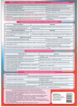 1. Ecm-1 o6opoT 1'1MeeT 3Ha4eH1-1e 06cTosne11bcTsa 06pa3a Aei1crn1-1si (11erKo 3aMeHl'1Tb
TponffHKa ff3Bffaanacb KaK 3MeR (3Meei'I).
Hape41-1eM 1-1111-1 cpopMoi1 Tsop.n .cy11.1.) .
2. np1-1 3Ha4eHl'11'1 OTO)l(AeCTB11eHl'1SI. 0Ha cMoTpena Ha MaTb KaK Ha crapwy10 cecTpy.
3. np1-1 nepeAa4e 3Ha4eHl'1SI "s Ka4eCrne". OH cen 3a pynb KaK wocf;ep.
4. Ec111-1 SIBllSleTCSI CKa3yeMblM 1'1111'1 TeCHO K HeMy npL'1MblKaeT. >K1113Hb KaK nereH,IJ,a. Ha 3KpaHe ace 6b1no KaK a >Klll3Hlll.
5. EC111'1 eCTb OTpl'1L(aHl'1e He 1'1111'1 CllOBa cosepweHHO, nO'ITJ1, spo1te 'TO'lb-B·TO'lb, OH ace ,1J,enaeT He KaK n10,1J,111. Ho'lb/O a ropo,IJ,e 6blflO
1o1MeHHO L'1 AP- caemo no•-1T111 KaK .D.HeM.
6. Ec11L'1 3TO ycToi141'1BOe Bb1pa:>KeHL'1e: 6ne1tH&1if KaK CMepr&, 6necrer& KaK OH 3awen KO MHe 6ne,/],Hb/M KaK CMepTb /II
3epKano, rono1tH&1if KaK co6aKa, seprer&c11 KaK 6enKa s Konece L'1 AP· . MOfl'lafl/llBbliii.
3HaKLll npenLllH3HLllSI B 6eccol03HOM CJlO>KHOM npeAJlO>KeHMH.r~~.~••
3anRT8SI CT8Bl'ITCSI: np111Mepb1.
1. EC111'1 npeAJ10:>KeHL'1SI o603Ha4atoT OAHOBpeMeHHO
1-1111-1 noc11eAOBaTellbHO Me:>KAy co6oi1, Kparrn .
.llaneKO 3a .lloHOM rpOM03,IJ,/llfl/llCb TR>Keflb/e TY'llll, pe3an111 He6o MOflH/11/11, 'IYTb Cflb/WHO
rpOMb1xan rpoM.
TO'"IK8 c 3anRTOH CT8BMTCSI:
1. EC111'1 npeAJ10:>KeHL'1SI MeHee CBSl3aHbl no CMblCllY L'1
6011ee pacnpocTpaHeHbl (oco6eHHO ec11L'1 BHyrp1-1
HL'1X eCTb 3anS1Tble).
BpeMR CTO/llT e~e paHHee, wecmiii 'lac B Ha'lane; 30JlOT/llCTbliii yrpeHHllliii TYM8H BbeTCfl
Ha,IJ, npocenKOM, e,1J,Ba nponycKaR TOflbKO 'ITO noKa3aaweecR conH4e; Tpaaa 6necT111T.
AeoeTO'"IMe CTae111Tcsi: np111Mepb1.
1. Ec111'1 BTopoe npeAJ10:>KeHL'1e AOno11H51eT nepsoe. Haaepxy>Kypaan111Hb1iii Kp111K: nT1114b1 ynera10T Ha 10r.
2. Ec111'1 BTopoe npeAJ10:>KeHL'1e pacKpb1saeT coAep:>KaHL'1e nepsoro, nosicHsieT ero 1'1111'1
KaKOi1-Hl'16YAb ero 411eH.
Cmnb aeceno necTpeeT 4aeTaMw RpKo >KenmeT.D.POK,
CKPOMHO ClllHelOT KOflOKOflb'l/llK/11, 6eneeT 4enb/M/ll
3apocnRM/ll naxy'laR poMawKa.
3. Ec111-1 BTopoe npeAJ10:>KeH1-1e yKa3blsaeT npi-t4"1HY Toro, o 4eM rosop1'1TCSI s nepsoM.
8,!J,pyr fl 'IYBCTBylO: KTO-TO 6epeT MeHR 38 nne'le /II
TOnKaeT.
I J~-~~r~ -i.-ir-~=·- . - • :_ II.- f"."!:•
TL11pe Me>K,ly noA11e>KaW.L11M Lil cKa3yeMblM.~..
T111pe cTae111Tcsi: np111Mepb1.
1. EC111'1 npeAJ10:>KeHl'1SI pl'1CYIOT 6blCTpyto CMeHy co6b1rni1 "111"1 npocHyncR - nRTb CTaH4/llM y6e>Kano H83a,IJ,. Cblp BbJnan - c H/llM 6blfl8
HeO:>K1'1AaHHbli1 pe3yllbTaT Aei1CTB"1SI. nnyrOBKa TaKOBa.
2. Ec11i-t B npeAJ10:>KeHL'1SIX COAep:>Ki-tTCSI npornsonocTas11eHi-te. Bab/Cb a3neraeT CoKon - >KMeTCR Y>K K3eMne.
3. Ec11i-t nepsoe o6o3Ha4aeT speMsi i-t11i-t yc11osl'1e Aei1cTBl'1SI, o
f1ec py6RT - ~enK/11 nernT. Ha3aancR rpy3,IJ,eM none3ai'I a KY30B.
KOTOPOM rosopl'1TCSI BO BTOPOM.
4. EC111'1 TO, 0 4eM rosopl'1TCSI B nepBOM npeAJ10:>KeH"11'1, cpaBH"1BaeTCSI
Mona111T cnoao - conoaei'I noeT.
c TeM, 4TO CKa3aHo s APYrOM .
5. Bropoe npeAJlO:>KeHi-te 3aKJlto4aeT s ce6e pe3y11brar Aei1crni-tsi s
ConH4e .D.blMHoe acraeT - 6y,1J,eT ,1J,eHb ropR'lllliii.
nepBOM, BblBOA "13 Hero.
1. Ecn111 cnoea aeTopa CTOSIT nepeA npsiMOH pe'"lblO:
1. To noc11e HL'1X CTaBL'1TCSI ABOeT04"1e.
BanR, Tenno o6HRB 3a nne'l/11 MaTb, ycn0Ka111aana ee:''Tbl He
TpeBO>KbCR, MaMa ".
2. Ecn111 npsiMasi pe'"lb CTOMT nepeA cnoeaM111 aeTopa:
1. To noc11e Hee CTaBi-tTCSI 3ansiTasi .,, T1-1pe. "fl m6R H/llKOMY He BbJ,IJ,aM",- mp>KecrneHHO o6e~ana OnR.
2. EC11"1 B npSIMOi1 pe4"1 COAeP:>K"1TCSI sonpoc "111"1 BOCKJ1"1L(aHi-te, TO
nocne CTaBi-tTCSI sonpOC"1TeflbHbli1 "1Jl"1 BOCKJ11'1L(aTeflbHbli1 3HaK.,, Ti-tpe.
"KTO 3TO 6bln?" -He,IJ,OyMeHHO no,IJ,yMan OH.
3. Ecn111 cnoea aeTopa H8XOARTCR e cepeAMHe npsiMOH pe'-1111:
3.a) EC11"1 Ha Mecre pa3pb1Ba AOll)l(Hbl 6blJ1"1 CTOS!Tb He T04Ka, sonpOC"1TeflbHbli1 3HaK "111"1
BOCKJ11'1L(8TeflbHbli13HaK"1, TO CJlOBa aBTOpa Bb1AellSllOTCSI c o6ei-tx CTOpOH 3anS1TblM"1.,, rnpe.
"fl saw OP/J.lllHaTOp - cero,1J,HR ,1J,e>Kyp10".
3.6) EC11"1 Ha MeCTe pa3pb1Ba AOJl:>KHa 6blfla CTOS!Tb T04Ka, TO nepeA CllOBaM"1 aBTOpa CTaBL'1TCSI
3ansiTasi .,, rnpe, a nocne - T04Ka L'1 rnpe. Brnpasi 4aCTb npsiMoi1 pe4i-t - c 6011bwoi1 6yKBbl.
'Taoe nplllCYTCTB/lle 3,IJ,eCb Heo6XO,IJ,/llMO, - CKa3ana OHa. - np111e3>Kaiii".
3.B) EC11"1 Ha MeCTe pa3pb1BaAOfl:>KeH CTOS!Tb sonpOC"1TellbHbli1 "111"1BOCKJ11'1L(8TeJ1bHbli13HaK, TO
nepeA CllOBaMi-t asrnpa CTaBi-tTCSI 3TOT 3HaK.,, rnpe, a noc11e • T04Ka L'1 rnpe. Brnpasi 4aCTb npSIMOi1
pe41'1 - C 6ollbWOi1 6yKBbl.
''no'leMy BBOCeMb?- cnpoc111na OHa. - Mara3/11Hbl 38Kpb!B810TCR KweCT/11".
l/IH<jlOpM34110HHO·
cnpaeO'lHa11 rn6n1143
© 000 « lllHcponnacr", 2007 r.
r. MOCKBa, Kaw~pcKoe wocce, 21
E-mail: mail@infoplast.ru
http://www.infoplast.ru
 