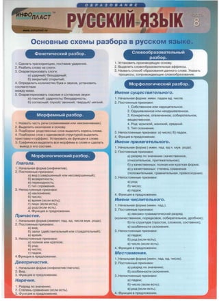 06PA30BAHHE
~
PYGGKHH Sl3blK
0CHOBHble cxeMbl paa6opa B pycCKOM Sl3b1Ke.
1. CAenaTb TpaHcKp111rn..1,111io, nocTas111s YAapeH111e.
2. Pa36111Tb cnoso Ha cnorn.
3. OxapaKTep1113osaTb cnorn:
a) YAapHbriil/ 6e3yAapHbriil;
6) 3aKpblTbliil/ OTKpblTbliil;
4. OnpeAen111Tb Kon1114ecrno 6yKB 111 3BYKOB, ycTaHOBlllTb
COOTBeTCTBllle
Me:>K,D,y HlllMlll .
5. OxapaKTep1113osaTb rnaCHb1e 111 cornacHbre 3syK111:
a) rnacHbJiil : YAaPHOCTb/ 6e3yAaPHOCTb;
6) cornaCHbliil : rnyxoiil/ 3BOHK111ii1 ; rnepAbliil/ MS'lrKllliil.
Mop<t>eMHblH paa6op.
1. Ha3BaTb 4aCTb pe4111 (1113MeHs:ieMas:i 111n111 Helll3MeHs:ieMas:i).
2. 8b1Aen111Tb OKOH4aH111e Ill OCHOBy.
3. noA60pOM POACTBeHHblX cnos BblAenlllTb KOpeHb cnosa.
4. noA60pOM cnos c OAlllHaKOBOiil CTpyKTypoiil BblAenlllTb
np111crnsKy 111 cy¢¢111Kc. YcTaHOBlllTb 111x ¢YHKL.J,llllll B cnose.
5. lpa¢1114ecK111 BblAen111Tb see MopcpeMbl s cnose 111 CAenaTb
BblBOA 0 ero COCTaBe.
Mop<1>onon·1'~ecKl1H pa36op.
rnarona.
1. Ha4anbHas:i ¢opMa (111H¢111H111rns) .
2. nocTos:iHHbre np1113HaK111:
a) BlllA (cosepweHHbriil 111n111 HecosepweHHbriil);
6) B03BpaTHOCTb;
B) nepeXOAHOCTb;
r) rnn cnps:i>KeH111s:1.
3. HenocTOs:!HHble np1113HaK111:
a) HaKnoHeH111e;
6) 4111cno;
s) speMs:i (ecn111 ecTb) ;
r) n111L.J,o (ecn111 ecTb);
A) POA (ecn111 eCTb) .
4. cDyHKL.J,llls:l B npeMO>KeHllllll.
npM'laCTJ1R.
1. Ha4anbHas:i ¢opMa (111MeH111T. naA. eA. 4111cna My>K. poAa) .
2. nocTos:iHHbre np1113HaK111:
a) BlllA;
6) 3anor (AeiilcTBlllTenbHbliil 111n111 cTpaAaTenbHbriil);
s) speMs:i.
3. HenocTos:iHHbre np1113HaK111 :
a) nonHoe 111n111 KpaTKoe;
6) POA;
s) 4111cno;
r) naAe>K.
4.cDyHKL.J,llls:l B npeMO>KeHllllll.
P,eenpM'laCTMR.
1. Ha4anbHas:i ¢opMa (111H¢111H111T111B rnarona) .
2. BlllA.
3. cDyHKL.J,llls:l B npeMO>KeHllllll.
Hape'IMR.
1. Pa3ps:1A no 3Ha4eH11110.
2. CrnneHb cpasHeH111s:1 (ecn111 ecTb) .
3. cDyHKL.J,llls:l B npeMO>KeHllllll.
Cnoeoo6pa3oeaTenbHblH
pa36op.
1. YCTaHOBlllTb npOlll3BOAs:!W,YIO OCHOBY,
2. 8b1Aen111Tb cnosoo6pa3osarnnbHb1e a¢¢111Kcb1.
3. Ha3BaTb cnoco6 06pa3osaH111s:1 AaHHOro cnosa. YKa3aTb
npoL.J,eccbr, conposo:>K,D,aiow,111e cnosoo6pa3osaH111e.
Mop<1>onorw~ecKl1H paa6op.
HMeHM cyu.iecTBMTen&Horo.
1. Ha4anbHas:i ¢opMa: 111MeH. naAe)J( eA. 4111cna.
2. nocTos:iHHbre np1113HaK111 :
1. Co6crneHHoe 111n111 HaP.1111.J,aTenbHoe.
2. 0AywesneHHoe 111n111 HeoAywesneHHOe.
3. KoHKpeTHOe,oTsne4eHHOe, co6111paTenbHOe,
sew,eCTBeHHOe.
4. PoA: My>KcKoii1, >KeHcK111ii1, cpeAH111ii1.
5. T111n CKnOHeH111s:1.
3. HenocTos:iHHbre np1113HaK111: a) 4111cno; 6) naAe>K.
4. cDyHL.J,llls:! B npeMO)J(eHllllll .
HMeHM npMnaraTen&Horo.
1. Ha4anbHas:i ¢opMa ( 111MeH. naA. eA.4. MY>K. poAa).
2. nocTos:iHHbre np1113HaK111:
a) pa3ps:1A no 3Ha4eH11110 (Ka4ecrneHHoe,
OTHOClllTenbHOe, nplllTs:l>KaTenbHOe);
6) y Ka4eCTBeHHbrx: nonHas:i 111n111 KpaTKas:i ¢opMa;
B) y Ka4eCTBeHHblX: CTeneHb cpasHeHllls:l
(nono)J(111TenbHas:1, cpasH111TenbHas:1, npesocxOAHas:i).
3. HenocTOs:!HHbre np1113HaK111:
a) POA;
6) 4111cno;
s) naAe>K.
4. cDyHKL.J,llls:l B npeMO>KeHllllll.
HMeHM 'IMCnMTen&Horo.
1. Ha4anbHas:i ¢opMa (111MeH. naA.).
2. nocTOs:!HHble npi113HaKlll :
a) neKClllKO-rpaMMaT1114eCKlllii1 pa3ps:!A
(Kon1114ecrneHHoe, nops:iAKosoe, co6111parnnbHoe, AP06Hoe);
6) no CTpyKType (npocTOe, cnO>KHOe, COCTaBHOe);
B) oco6eHHOCTlll CKnOHeHllls:l.
3. HenocTOs:!HHbre np1113HaK111:
a) naAe>K;
6) POA (ecn111 eCTb);
s) 4111cno (ecn111 ecTb).
4. cDyHKL.J,llls:l B npeMO>KeHllllll.
MecTOMMeHMR.
1. Ha4anbHas:i ¢opMa (111MeH. naA. eA. 4111cna) .
2. nocTOs:IHHble npi113HaKlll:
a) pa3ps:!A no 3Ha4eH111io;
6) oco6eHHOCTlll CKnOHeHllls:l.
3. HenocTos:iHHble np1113HaK111:
a) naAe>K;
6) 4111cno (ecn111 ecTb);
s) POA (ecn111 ecTb).
 