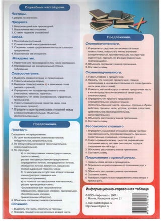 CnYJKe6HblX 'lacTeil pe'IM.
'lacnw,&1.
1. paaps:iA no 3HaYeH11110.
npe1tJ10ra.
1. Henpo111aBOAHb1"111111111 npo1113BOAHb1"1.
2. 8b1pa)f(aeMoe 111M OTHOWeH111e.
3. C KaK111M naAe)f(OM ynoTpe611eH?
Co103a.
1. npOCTOif111111111 COCTaBHOif1.
2. CoY111H111TellbHb1"111111111 noAYll1H111Te11bHb1"1.
3. CoeA111Hs:ieT Y11eHb1 npeAJ10)f(eH111s:i 11111111 YacT111 CllO)f(HOro
npeAJ10)l(eH111s:i .
4. 8b1pa)f(aeMble 111M OTHOWeHll1Sl.
MeJK.QoMeTHR.
1. nepBll14HOe 11111111 npOll13BOAHOe (B TOM 4111Clle COCTaBHOe).
2. nepeAaBaeMble 111M 3MOU,1110HallbHblif1 OTTeHOK,
no6~eH111e.
Cnosoco'leTaHHR.
1. 8b1Ae11111Tb CllOBOCO'ieTaH111e 1113 npeAJ10)f(eHll1Sl .
2. YKaaaTb HaYanbHYIO ¢opMy.
3. 8b1Aellll1Tb rnaBHOe (3HaKOM x ) 111 3aBll1Cll1MOe CllOBa
(yKa3aTb CTpellKOill) .
4. OnpeAe11111Tb T111n no xapaKTepy rnasHoro c11osa
(rnaro11bHOe, 111MeHHoe, HapeYHoe) .
5. OnpeAe11111Tb rnn css:ia111 (cornacosaH111e, ynpas11eH111e,
np111Mb1KaH111e) .
6. YKaaaTb rpaMMaT111YecK111e cpeACTBa css:i3111 c11os
(oKOHYaH111e, npeAflor) .
7. OnpeAe11111Tb xapaKTep CMblCllOBblX OTHOWeH111"1 Me)f(Ay
c11osaM111 (onpeAe11111TellbHb1e, 06beKTHb1e,
o6CTOSlTellbCTBeHHble) .
npoCTOrO.
OnpeAe11111Tb rnn npeAJ10)f(eH111s:i :
1. no U,ellll1 BblCKa3blBaHll1Sl (noseCTBOBaTellbHOe,
no6yA111TellbHOe, sonpoc111TellbHoe) .
2. no 3MOU,1110HaJlbHOif1 OKpaCKe (BOCKJ1111U,aTellbHOe,
HeBOCKJ1111U,aTellbHOe) .
3. no CTPYKTYpe :
a) no COCTaBY rnaBHblX 'illeHOB (ABYCOCTaBHOe,
OAHOCOCTaBHOe) ;
yKa3aTb Tll1n OAHOCOCTaBHOro npeAJ10)f(eHll1Sl
(onpeAe11eHHo-11111YHOe, HeonpeAe11eHHo-11111YHOe,
o6o6~eHH0-111114HOe , 6e3111114HOe, Ha3blBHOe) ;
cnoco6 Bb1p~eH111s:i rnasHoro YlleHa;
6) no HaJ11114111IO 11111111 OTCYTCTBll1IO BTOpOCTeneHHblX
YlleHoB (pacnpocTpaHeHHOe 11111111
HepacnpocTpaHeHHoe);
B) no nOllHOTe COCTaBa (nOllHOe 11111111 HenOllHOe) ;
yKa3aTb npony~eHHble 411eHb1 ;
r) OCllO)f(HeHHOe 11111111 HeOCllO)f(HeHHOe
(06pa~eH111eM , BBOAHblMll1 CllOBaM111 , OAHOPOAHblMll1 ,
06oco611eHHb1M111 Y11eHaM111 ,
cpaBHll1T8llbHblM o6opOTOM) .
4. 06bSlCHll1Tb nocTaHOBKY 3HaKOB npen111HaHll1Sl.
CnoJKHoro.
1. Bb1Ae11111Tb ero YaCTll1 , OTMeTll1Tb 111X rpaHll1U,bl.
2. noKa3aTb rpaMMaTll14eCKll1e OCHOBbl B Ka)f(AOif1 YaCTll1.
CnoJKHoco'IHHeHHoro.
1. OnpeAellll1Tb cpeACTBa c111HTaKc111YecKoill css:i3111 :
Ha3BaTb COI03, yKa3aTb ero Tll1n no 3HaYeHll1IO
(coeA111H111Te11bHb1"1 , nporns111TellbHb1"1) , no CTPYKTYPe
(OA111H04Hblill, napHblill) , no cpyHKU,111111 (OA111H04Hblill ,
nosrnps:i10~111illcs:i) .
2. 06bSlCHll1Tb nocTaHOBKY 3HaKOB npen111HaHll1Sl .
3. Cocrns111Tb cxeMy.
CnoJKHonop,'IHHeHHoro.
1. YKaaaTb rnasHoe 111 np111AaTOYHoe.
2. Ha3BaTb, YTO nos:icHs:ieT np111AaTOYHoe: rnasHoe
npeAJ10)f(eH111e B u,ellOM 11111111 OTAellbHOe ero CllOBO (yKa 3aTb
YaCTb pe4111 3TOro CllOBa).
3. 0TMeTll1Tb, Ha KaKoill sonpoc OTBeYaeT np111AaTOYHas:i YaCTb
111 KaKOBO cpeACTBO Cll1HTaKC1114eCKOll1 CBSl3111 (COI03,
COI03HOe CllOBO).
4. OnpeAe11111Tb T111n npocToro npeAJ10)f(eH111s:i
(onpeAe11111TellbHOe; 1113bSlCHll1TellbHOe;
o6CTOSlTellbCTBeHHOe: MeCTa, speMeHll1 , CTeneHll1 111 o6paaa
AeillcTs111s:i , np111Y111Hb1, u,e11111 , ycTYnK111 , yc11os111s:i , c11eACTB111s:i ;
cpasH111Te11bHoe ; np111coeA111H111Te11bHOe,
conocTas111Te11bHoe).
5. 06bSlCHll1Tb paccTaHOBKY 3HaKOB npen111HaH111Sl .
6. CocTas111Tb cxeMy.
6ecco103Horo cnoJKHoro.
1. OnpeAellll1Tb CMblCllOBble OTHOWeHll1Sl Me)f(Ay YaCTSlM ll1
(OAHOBpeMeHHOCTb, nOClleAOBaTellbHOCTb, npll14111HHO-
ClleACTBeHHble OTHOWeHll1Sl , yc11os111e 111 AP -).
2. YKaaaTb rpaMMaT111YecK111e cpeACTBa, Bb1p~a10~111e
OTHOWeHll1Sl Me)f(Ay YaCTSlMll1 (111HTOHaU,111Sl , nopSlAOK
ClleAOBaHll1Sl YaCTeill 111 Ap .) .
3. 06bSlCHll1Tb paCCTaHOBKY 3HaKOB npen111HaH111Sl .
4. CocTas111Tb cxeMy.
npeltf10JKeHHR C npRMOH pe'l&IO.
1. HaasaTb c11osa asrnpa 111 nps:iMylO pe'ib.
2. OnpeAe11111Tb 111x pacno11o)f(eH111e no OTHoweH11110 APYr K
Apyry.
3. 06bSlCHll1Tb paCCTaHOBKY 3HaKOB npen111HaHll1Sl.
4. CocrnBll1Tb cxeMy.
5. Paao6paTb OTAellbHO KaK npeAJ10)f(eH111s:i c11osa asTopa 111
nps:iMy10 pe'ib.
© 000 «VlHcponnacT», 2007 r.
r. MocKsa, Kaw111pcKoe wocce, 21
E-mail: mail@infoplast.ru
http://www.infoplast.ru
0
00
00
 