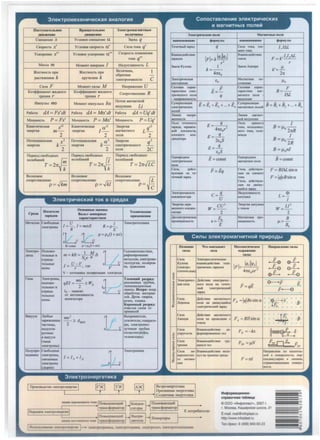 IlocrynaTe.llbHoe Bpalll&Te.llbHoe 3JJel<TpOMBrHHTHble
llBHll<eHHe llBHll<eHHe Be.llH'IHHbl 3JleKTpH'leCKHe DOJl.11 M•ntHTHble noJHI
CMe1UeHHe X Yrnoeoe CMe1UeHHe 0. 3ap•.ll q H8HMeHOBBHHe
C~opocn x' Yrnoea• cKopocTb 0.
1
CHJJ3 TOK3 q' Toqe1.1Hb1H 33.PAA
YcKOpeHHe x" Yrnosoe ycKopeHHe 0.
11 CKopoCTb H3MetteHH•
B:JaJtMO.lleHcTBHe
TOK3 q" 33pJl..llOB
Macca m MoMeHT Httepmrn T 11H.11)'KTllBHOCTb L 3aKoB KynoHa
)l{eCTKOCTb npH )l{eCTKOCTb npH
BeJ1HqRHa,
1
k KpyqeHHH k
o6pam3.ll -
paCTJIJKeHHH
JJleKTPOeMKOCTH c 3JJCICTpHlleCK3JI
nOCTOJIHHaJI
CHJ13 F MoMeHT CHilbJ M HarrpJ1JKettHe U CHJIOB3JI xapaK-
Ko3<j><j>Hl(HeHT lKH/ll<Oro Ko3<j><j>HlHeHT lKH/IKOro
ConporneJ1eH11e RTpeHH• r TpettH• r
TepHCTHK3 3JJCK-
TJ)H'-ICCKOro nonH
11Maym.c mv MoMeHT HMnynbca fro
flOTOK MarHHTHOH
HH.11)'KlllH Li
- aarrpnceHHOCTb
Cynepno3HllHB
3JJCKTpH'-ICCKKX
Pa6oTa dA =Fx'dt Pa6oTa dA = Mo.'dt Pa6oTa dA=Uq'dt noneH
JlHHHH HanpJ:-
MolllHOCTb P=Fx' MOlUHOCTb P=Mo.' MOlUHOCTb P=Uq' )l(CHHOCTH
none TO'-IC'-1.HOfO
KHeeTH'tecKa• x'2 KHHeTHqecK3.ll o.'2 3ueprHJ1 q'2
3aeprH> m- 3HeprHJI ] - MaTHHTHOro
L-
2 2 DOJIJI 2
33pA.ll3, JapJl:iKCH-
HOH nDOCKOCTH,
nnocKoro KOH-
flOTeH[H3JlbH3M 2 floTeH[H3JlhH3.ll 0.2 3tteprn• q2
3Heprn• k!_ :meprn• k - 3J1eKTP1P1ecKoro
2 2 fJQJ]_JI 2C
.l(eHcaTopa
flep11011 ceo6011HblX flepHOll CB06o/IHblX nep11011 CBOOOllHbiX
KOile63HHH ~ KOJ1e6att1tH Jr Kone6a1rnfl
T=2n - T=2n - T=2n..fiC
k k
011ttopo11Hoe
3JJCKTpH'iCCKOC
none
CHJta, ,ll,CliCT-
Bonttoeoe Bonttosoe Bomrneoe
conpoTHeneHHe ~ conpornsneHHe .Jki conpon1BJ1eHHe ~
p= km p= kl p= -
c
BYIOlUaJI H8 TO-
qel.fHhlH JapAA
3nCKTpoCMKOCTb
KOHJJ.eACaTopa
3HeprHJI 38p•-
HocHTeJJH
OcHoaawe laKOHbl
TexHH'lecKHe
Cpeaa
38pllll0B
BOJJLT- &MnepHwe
npHMeHeRHll
xapaKTepHCTHKH
)l(CHHOfO KOHJl.CH-
caropa
)l;H3JIClfpH'ieclC3JI
MeT8JIJlb1 Cso6011ttble
I ='!._ I = nevS I 3neKrp<YreXHHK3
3neKTpOHbl
R' R=ps,
npoHHU3CMOCTb
:Lu :~
p = Po(l +cit)
R=const p = p0 (l+a/) HaJaauae
3 neKTpO- floJJOJKH-
m = kit = - 1- M It
:L
r3.flh83HOTin3CTHKa~
JIHTbl TellhllbIC H pa<j>HHHJ>OBaHHe
OTpKU3-
N,.e n MeTaJIJIOB, 3Jlel<Tp0Me-
TenbHhle
I= U-V, r11e
T3JIJIYPrH•, DOJJHpoe-
HOHbl r v Ka, TPaeneHHe
CHJll.,I
CHiia
Kynotta
(3neKTpO-
V - nOTeHI111an no11MpH33!HH 311eKTp011a :;;
CT3TU'-ICCKaJ1)
"f83bJ 3neKTpOHbJ,
mv2
,:.~
TJJelOUIHH p83pllll:
TIOJJmKM- qEI =-- ~Wx peKn3MHhle Tpy6KH,
TeJlbBbie H 2 ilOMHHec.u.eHTHblC
OTpH[a- IH - 33BHCHT 0 u
11aMDbl. Hctcpa: HCKp.
o6pa6oTKa MaTep11a-
TeJlbHhle OT HHTeHCHBHOCTH
noe. ,Leyra: ceapKa,
HOHhl HOHM33TOpa
pe3K3, fIJl3BK3.
KopoHHblii pa3pllll:
Olf.HCTK3 f8308 OT
5 3JJCKTpH1lCC-
":; KaJI CHiia
"'~~
ii
" CHiia
~,., flopelllla
e
apHMeceii
BaKYYM Jho6ble
mv2
:L
BblilpHMU.TeJIH,
3apJ1JKeHHble --~ABbJX ycHJllfTeillf, reuepaTo-
1.f3CTltllbl, 2 pbl, 3JleKTpOHHO-
IUl.ll)'KTH- ~eeb1e Tpy6KH
CHiia
AMncpa
CHJia
pyeMble (OC[Hlll!Orpa<j>bl,
8 BaKYYM TeJJeBH30pb1)
(qawe
3JICKTp0Hb1)
:;; ynpyrocTH
""'0
CH11a
":;;
i5. T}JCHH.sl
CTOJJYnpo- Cao6011Hh1e
:L
311eKTpOHHXa
80.QHHKH 3IIeKTpOHhl,
l=l:J +lpCBJ133HHbJC
3JieKTpOHbl
(.lblPKH)
-1
"'" CHna no-
~ eepXHOCTHO-
"0 ro H3T.sl)l(C-
::;; HIDI
3neKTp03HepreT~Ka
flpOH380)1CT80 3JieKTp03Hepn<.H BeTpo:mepreTHKa
IlpHJTHBH3.ll 3HepreTHKa
'---------~----~----~---+tCoJJHeqtt3Jl 3He reTHKa
JJHHHB rrepeMeuHoro TOK3 IloBhJillalOrrurn KDBlleB- ITOHHlK3.JOlllllii
tc>PMYJJbl HBHMeHOB8HHe tc>PMYJJW
q Cuna TOK3, 3ne-
/,IM
MeRTTOKa
IFl=k1q,llq2I
B:JaHMo.n.cHCTeHe
F=k'I/2MTOKOB
r2 r
k=-1-
3aKOH AMnepa
k'=~
47tE0 2n
Eo ManntTHaJI no-
µoCTOJIHH3JI
- ff CHnOBaJI xapaK-
B=..!.._E=- repHCTitKa Mar -
q ElMTHOf'O IlOJlJI - JM.,
HHllVKIIHJI
.E=E1 +£2+...+£. CynepnoJ~B
B= B, +B2+···+B•MarHHTHbrX n011eH
JlKHHH MarHHT-
HOH HHJIVKl"(HH
E=-q- none np•Moro I
4ne0r 2 TOK8, KOnbUCBH,ll- B=µo--
eoro TOKa, con e- 2nR
E=-q- li0.H.ll3
B- I
2e0S -µo 2R
E=....!L B =µ0nle0S
E =const 011nopo11Hoe
MaruHTuoe none
B= const
F=Eq C1111a, ,ll,eHcrsyK>- F=B!Msina
Ul3" FIB 3JJCMCllT
TOK3 F = lqlvBsin Cl
CH11a, ,neiiCTByJO-
ma• Ha J],BH)K}'-
IJ..IH.ik.H 38.DJl.ll
C=!L
lfHll)'KTHBHOCTb
L = <l>
u K3'J'YWKH
I
cu2 3ueprHJl K31)'WKH L/2
W=-- CTOKOM W=-
2 2
E MarnHTnaJI npo- BE=_!!_ l:l:HU3CMOCTb µ=-
E Bo
qTO ODKCblB8eT MaTeMBTH-tecKoe HanpaBJlfHHe cHJJw
CHJtB ewpa*eHHe
CHJILI
3nel<TpOCT3Tif'-ICCKOe
• ~ © © ~ •B3aHMO.llCHCTBHe 3JTCK-
IFI= jq,llq2JTJ)Hl.JCCKHX. 33pJl.llOB
,1'..e e-4---.4itE0Er2
~ ..Le
,ll.eiiCTBHC 3JJeKTpuqec-
e----p £.xoro llOIIJI Ha TO'iCll-
F=qEHhl.ff 3JICICTpH4CCK.HH
ft---e38p•.n
-,[{eitCTBHe
FJT = lqlBvsin a
.MRfHHTHOro
fFn•I iiDOIIJI Ha .UBHJKYlUHilCJl l3
3JTCKTPH'ieCKHH Jap.sl)l,
,ll.eikTBHe ManntTl:IOfO
1JllOJIJI Ha npoBO,[{HH.K c FA=Bl/sin a l3
TOKOM I
B33HMo.neH:creue 11e-
Fx =-kx
~tf>OpMKp083JU-lblX TeJl
B3aM.MO.LleitcTeHe
[;;J:JLTPY-
FTP =µN FTPIJ..IHXCJI TeJI
833HMOJJ.CHCTBHC Mone- HanpasneHa no xacaTeJib-
KYJI Ha rpaHHUC cpet1,b1 HOH K noeepxHOCTH, nep-
F=crl llCHllHKYJIRpHO K JIHHHllM,
orpaHH~B3JOIJ..IHM noeepx-
HOCTb
HHcjlopM84MOHHO-
cnpaBO'IH8R ra6nM4a
©000 «"1Hcjlonnacr», 2007 r.
: :
TPattc<j>opMarop carophl Tpruiclj>opMarop
Inepe11aqa 3JICKTp03HeprHH I K aOTpe6HTemo
,__________..lrroeblrn3.JOl!UfH ~ Hmie ,______..
r. MocKsa, KawHpcKoe wocce, 21
E-mail: mail@infoplast.ru
http://www.infoplast.ru
1IHHHJ1 nOCT01111Horo ron TpaHclj>opMarop I .~ I pTepb!
rl_lf_cn_Q;_]bJ0--88HH--C-lJl-e-IITp0"1llCpf1Dl----~L._ 3.,eirrponpllBOll. 3l irrporqlMllS. '.lllerrpolllD. 'l.lCICTpOOCBOllCBlle
Ten qmc: 8 1499 94a-93-23
 
