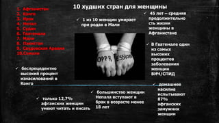 10 худших стран для женщины
 большинство женщин
Непала вступают в
брак в возрасте менее
18 лет
 домашнее
насилие
испытывают
87%
афганских
замужних
женщин
 беспрецедентно
высокий процент
изнасилований в
Конго
 1 из 10 женщин умирает
при родах в Мали
 45 лет – средняя
продолжительно
сть жизни
женщины в
Афганистане
 В Гватемале один
из самых
высоких
процентов
заболевания
женщин
ВИЧ/СПИД
 только 12,7%
афганских женщин
умеют читать и писать
1. Афганистан
2. Конго
3. Ирак
4. Непал
5. Судан
6. Гватемала
7. Мали
8. Пакистан
9. Саудовская Аравия
10.Сомали
 