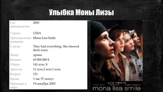 Улыбка Моны Лизы
Год
производства
2003
Страна США
Оригинальное
название
Mona Lisa Smile
Слоган They had everything. She showed
them more
Жанр драма
Бюджет 65 000 000 $
Сборы 141 млн. $
Зрители 11 млн.2 млн.1 млн.
Возраст 12+
Время 1 час 57 минут
Премьера в
мире
19 декабря 2003
 