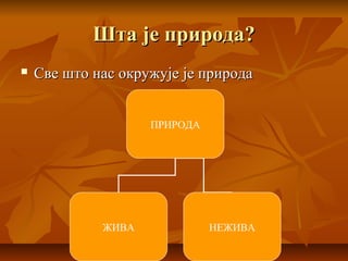 Шта је природа?Шта је природа?
 Све што нас окружује је природаСве што нас окружује је природа
ПРИРОДА
ЖИВА НЕЖИВА
 
