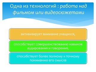 активизирует внимание учащихся,
способствует совершенствованию навыков
аудирования и говорения,
способствует более полному и точному
пониманию его смысла
Одна из технологий : работа над
фильмом или видеосюжетами
 