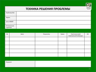 ТЕХНИКА "РЕШЕНИЕ ПРОБЛЕМЫ»
ТЕХНИКА РЕШЕНИЯ ПРОБЛЕМЫ
Проблема №1
Задача
Цель-SMART
Оптимальная
стратегия
№ Шаги Результаты Сроки Участники моей
«виртуальной команды»
OК
Результат
16
 