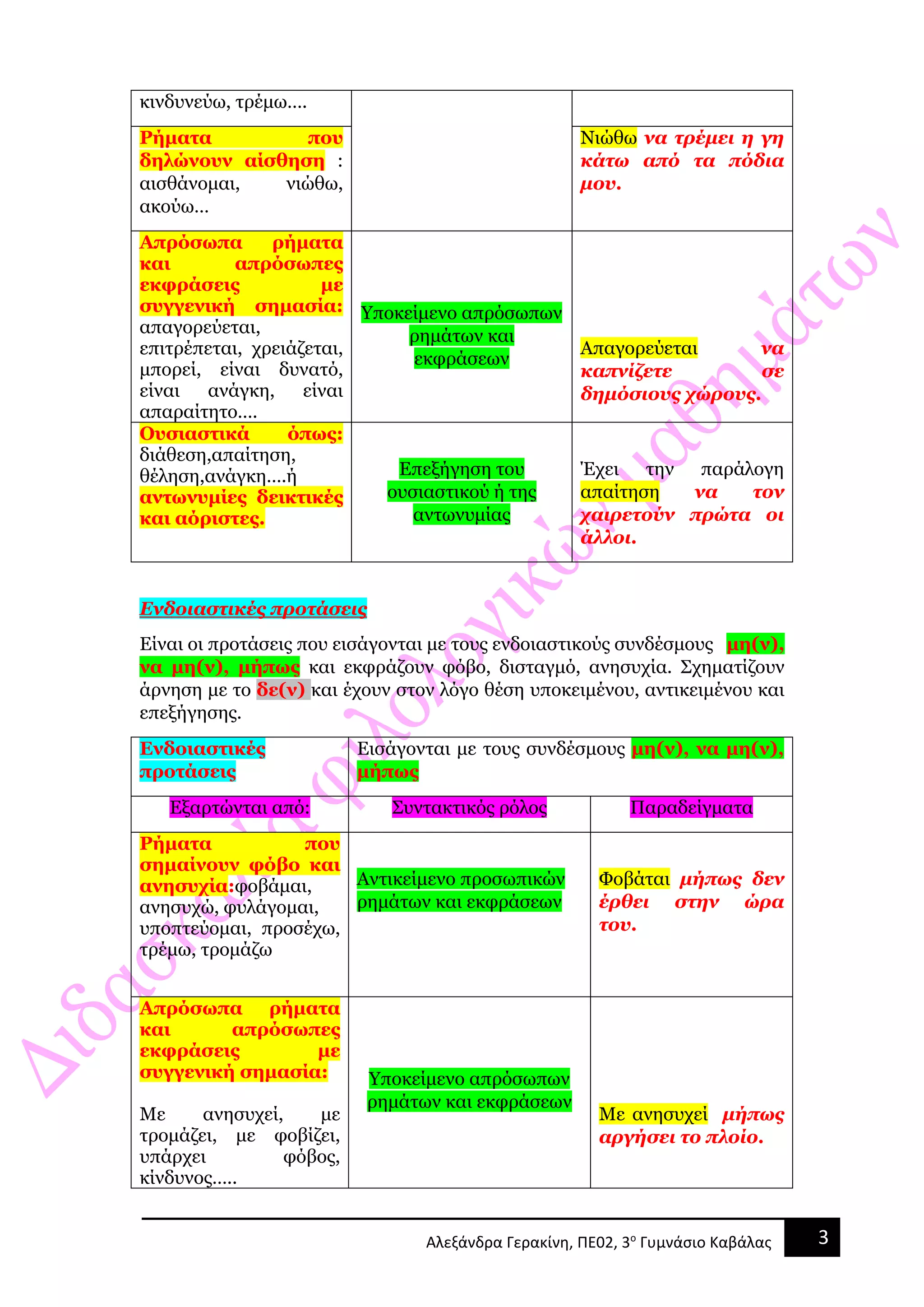 3Αλεξάνδρα Γερακίνη, ΠΕ02, 3ο
Γυμνάσιο Καβάλας
κινδυνεύω, τρέμω….
Ρήματα που
δηλώνουν αίσθηση :
αισθάνομαι, νιώθω,
ακούω…
Νιώθω να τρέμει η γη
κάτω από τα πόδια
μου.
Απρόσωπα ρήματα
και απρόσωπες
εκφράσεις με
συγγενική σημασία:
απαγορεύεται,
επιτρέπεται, χρειάζεται,
μπορεί, είναι δυνατό,
είναι ανάγκη, είναι
απαραίτητο….
Υποκείμενο απρόσωπων
ρημάτων και
εκφράσεων
Απαγορεύεται να
καπνίζετε σε
δημόσιους χώρους.
Ουσιαστικά όπως:
διάθεση,απαίτηση,
θέληση,ανάγκη….ή
αντωνυμίες δεικτικές
και αόριστες.
Επεξήγηση του
ουσιαστικού ή της
αντωνυμίας
Έχει την παράλογη
απαίτηση να τον
χαιρετούν πρώτα οι
άλλοι.
Ενδοιαστικές προτάσεις
Είναι οι προτάσεις που εισάγονται με τους ενδοιαστικούς συνδέσμους μη(ν),
να μη(ν), μήπως και εκφράζουν φόβο, δισταγμό, ανησυχία. Σχηματίζουν
άρνηση με το δε(ν) και έχουν στον λόγο θέση υποκειμένου, αντικειμένου και
επεξήγησης.
Ενδοιαστικές
προτάσεις
Εισάγονται με τους συνδέσμους μη(ν), να μη(ν),
μήπως
Εξαρτώνται από: Συντακτικός ρόλος Παραδείγματα
Ρήματα που
σημαίνουν φόβο και
ανησυχία:φοβάμαι,
ανησυχώ, φυλάγομαι,
υποπτεύομαι, προσέχω,
τρέμω, τρομάζω
Αντικείμενο προσωπικών
ρημάτων και εκφράσεων
Φοβάται μήπως δεν
έρθει στην ώρα
του.
Απρόσωπα ρήματα
και απρόσωπες
εκφράσεις με
συγγενική σημασία:
Με ανησυχεί, με
τρομάζει, με φοβίζει,
υπάρχει φόβος,
κίνδυνος…..
Υποκείμενο απρόσωπων
ρημάτων και εκφράσεων
Με ανησυχεί μήπως
αργήσει το πλοίο.
 