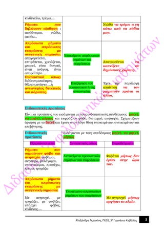 3Αλεξάνδρα Γερακίνη, ΠΕ02, 3ο
Γυμνάσιο Καβάλας
κινδυνεύω, τρέμω….
Ρήματα που
δηλώνουν αίσθηση :
αισθάνομαι, νιώθω,
ακούω…
Νιώθω να τρέμει η γη
κάτω από τα πόδια
μου.
Απρόσωπα ρήματα
και απρόσωπες
εκφράσεις με
συγγενική σημασία:
απαγορεύεται,
επιτρέπεται, χρειάζεται,
μπορεί, είναι δυνατό,
είναι ανάγκη, είναι
απαραίτητο….
Υποκείμενο απρόσωπων
ρημάτων και
εκφράσεων
Απαγορεύεται να
καπνίζετε σε
δημόσιους χώρους.
Ουσιαστικά όπως:
διάθεση,απαίτηση,
θέληση,ανάγκη….ή
αντωνυμίες δεικτικές
και αόριστες.
Επεξήγηση του
ουσιαστικού ή της
αντωνυμίας
Έχει την παράλογη
απαίτηση να τον
χαιρετούν πρώτα οι
άλλοι.
Ενδοιαστικές προτάσεις
Είναι οι προτάσεις που εισάγονται με τους ενδοιαστικούς συνδέσμους μη(ν),
να μη(ν), μήπως και εκφράζουν φόβο, δισταγμό, ανησυχία. Σχηματίζουν
άρνηση με το δε(ν) και έχουν στον λόγο θέση υποκειμένου, αντικειμένου και
επεξήγησης.
Ενδοιαστικές
προτάσεις
Εισάγονται με τους συνδέσμους μη(ν), να μη(ν),
μήπως
Εξαρτώνται από: Συντακτικός ρόλος Παραδείγματα
Ρήματα που
σημαίνουν φόβο και
ανησυχία:φοβάμαι,
ανησυχώ, φυλάγομαι,
υποπτεύομαι, προσέχω,
τρέμω, τρομάζω
Αντικείμενο προσωπικών
ρημάτων και εκφράσεων
Φοβάται μήπως δεν
έρθει στην ώρα
του.
Απρόσωπα ρήματα
και απρόσωπες
εκφράσεις με
συγγενική σημασία:
Με ανησυχεί, με
τρομάζει, με φοβίζει,
υπάρχει φόβος,
κίνδυνος…..
Υποκείμενο απρόσωπων
ρημάτων και εκφράσεων
Με ανησυχεί μήπως
αργήσει το πλοίο.
 