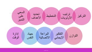 ‫إدارة‬
‫الوقت‬
‫جهاد‬
‫النفس‬
‫البراعة‬
‫االتصال‬‫ية‬
‫التفكي‬‫ر‬
‫اإليجابي‬
‫التوازن‬
‫الصفواني‬ ‫اماني‬
 