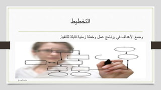 ‫التخطيط‬
‫وضع‬‫األهداف‬‫في‬‫برنامج‬‫عمل‬‫وخطة‬‫زمنية‬‫قابلة‬‫للتنفيذ‬.
‫الجربوع‬ ‫مشاعل‬
 