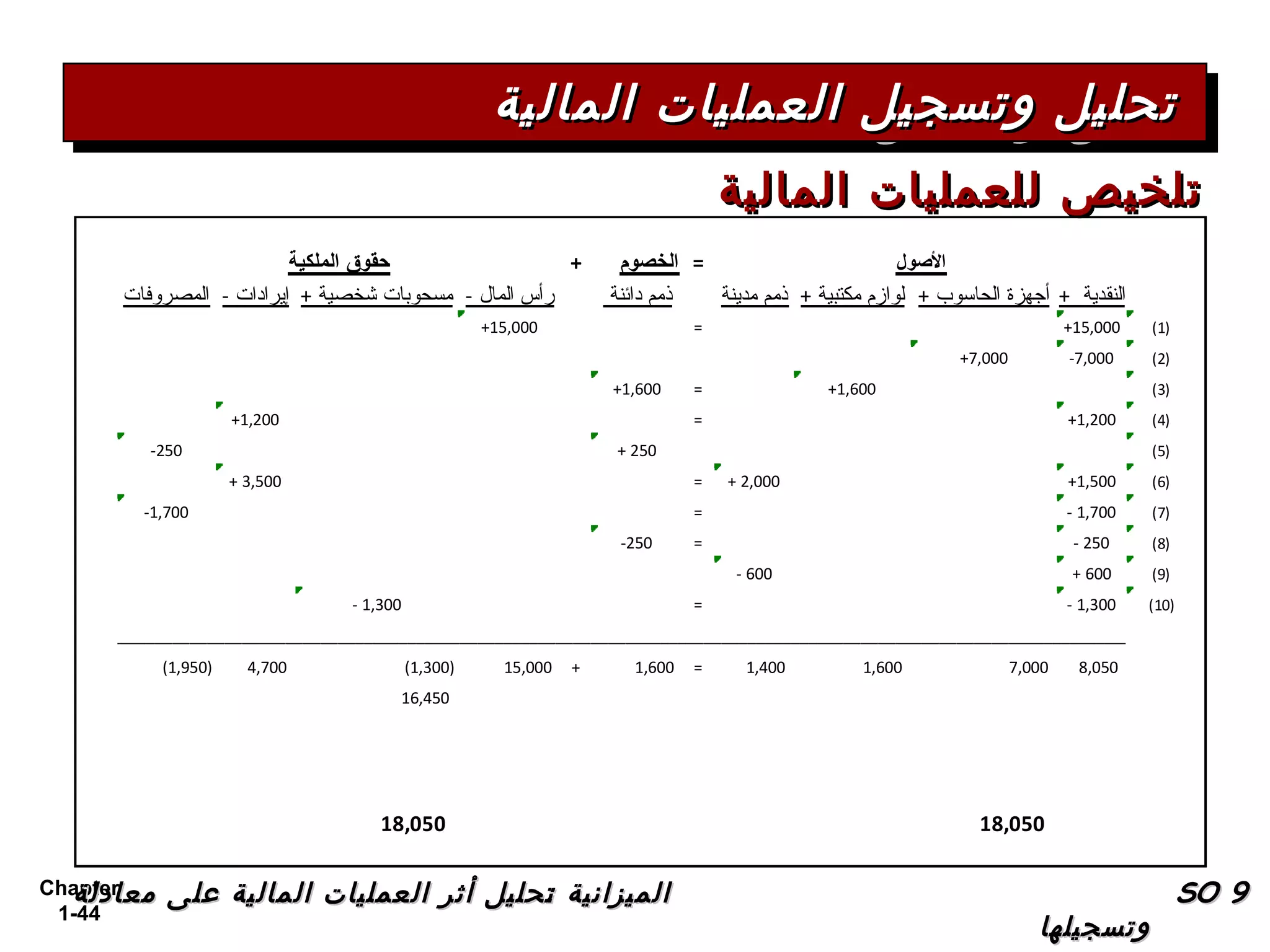 PPT ppt